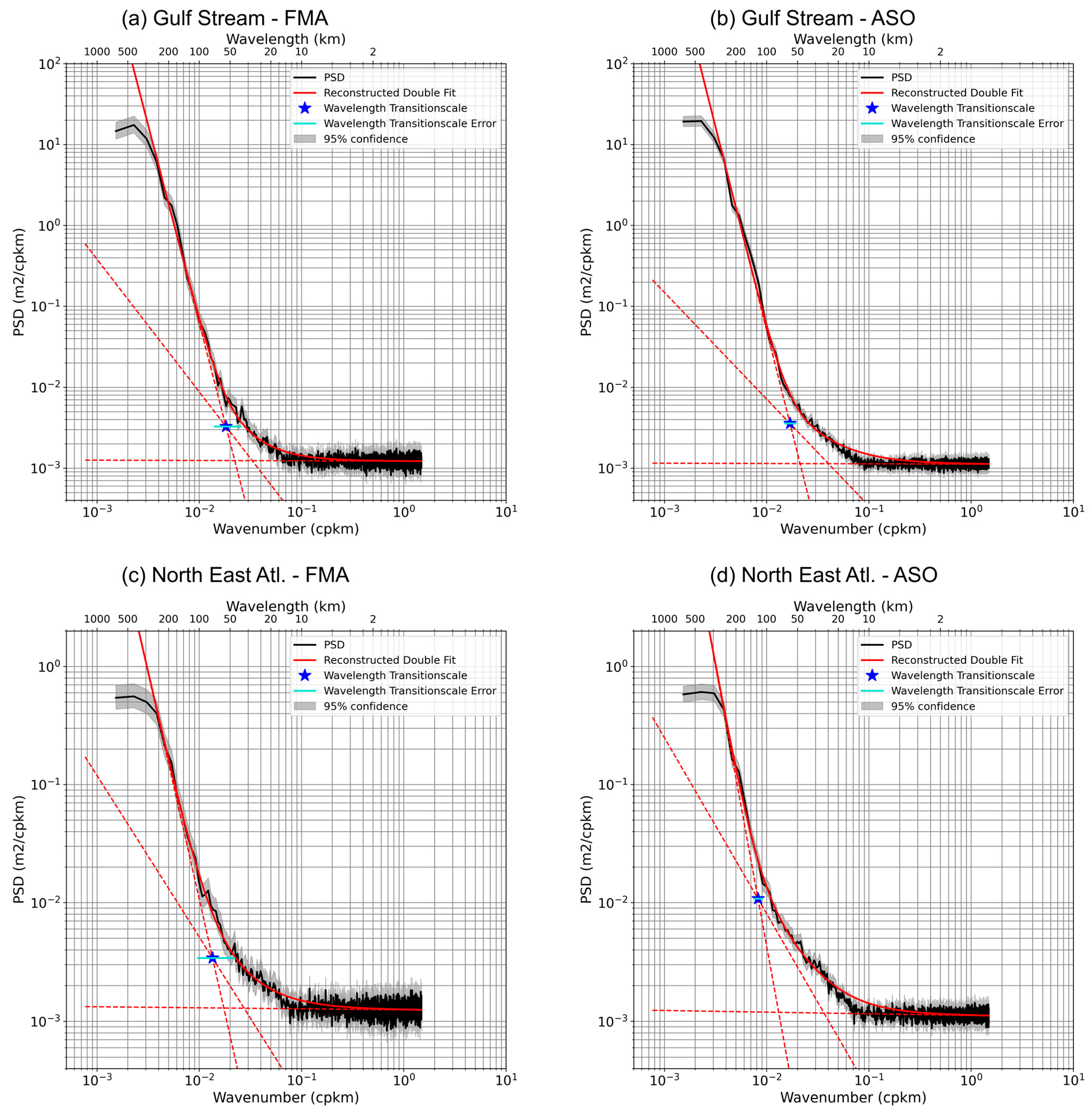 Remotesensing 15 00793 g006 Remotesensing 15 00793 g006