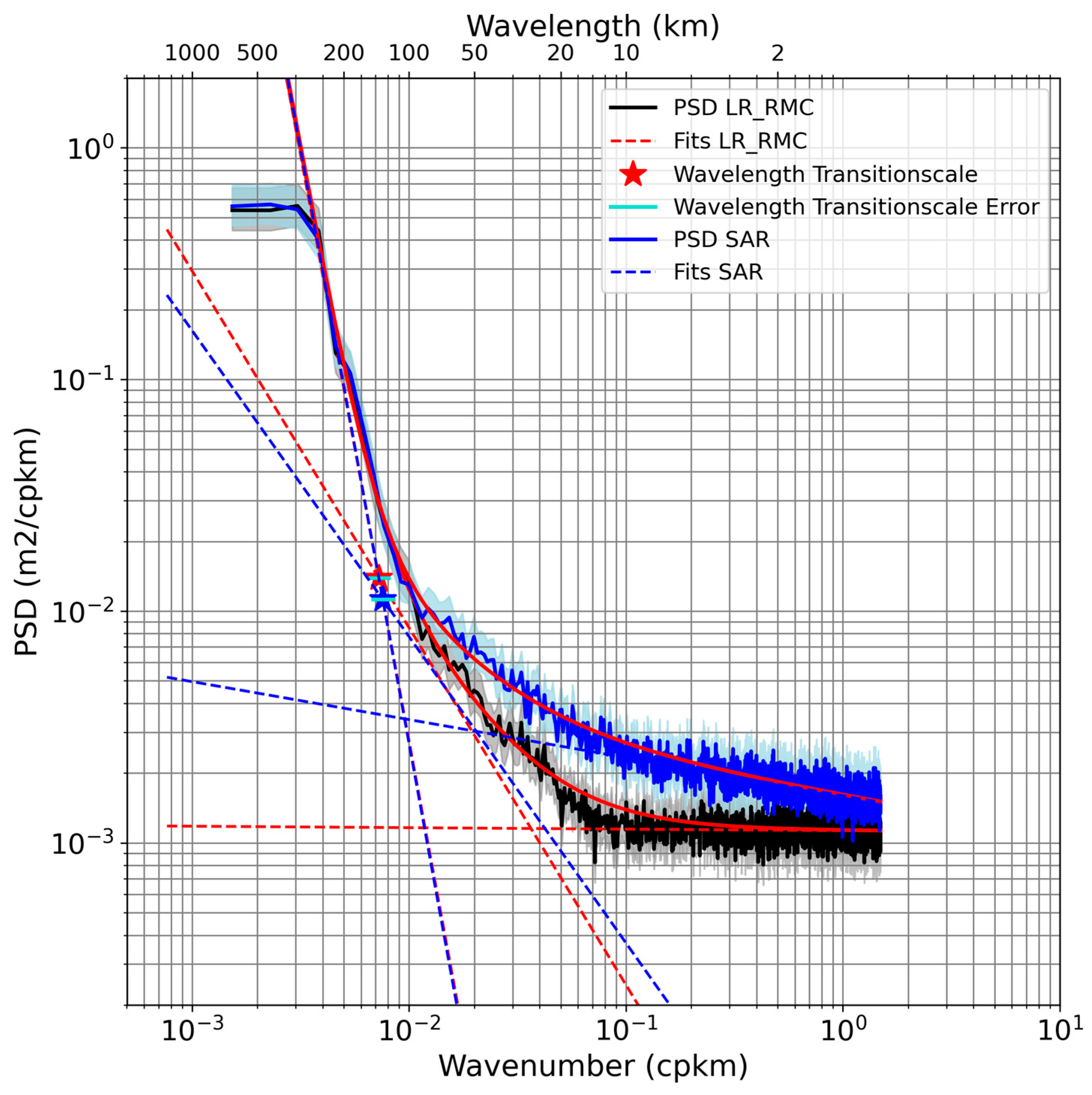 Remotesensing 15 00793 g007 Remotesensing 15 00793 g007