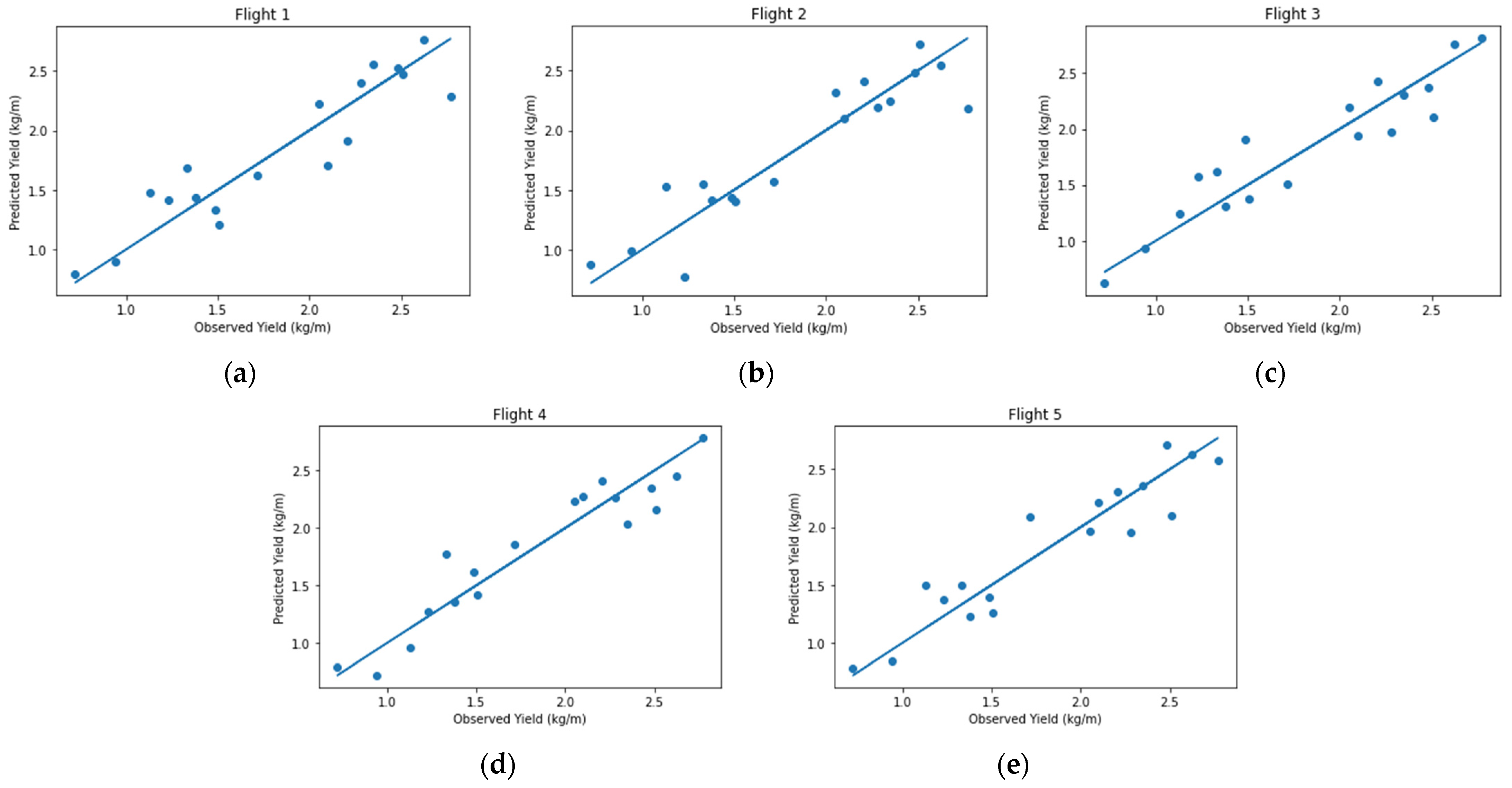 Remotesensing 15 00794 g004 Remotesensing 15 00794 g004