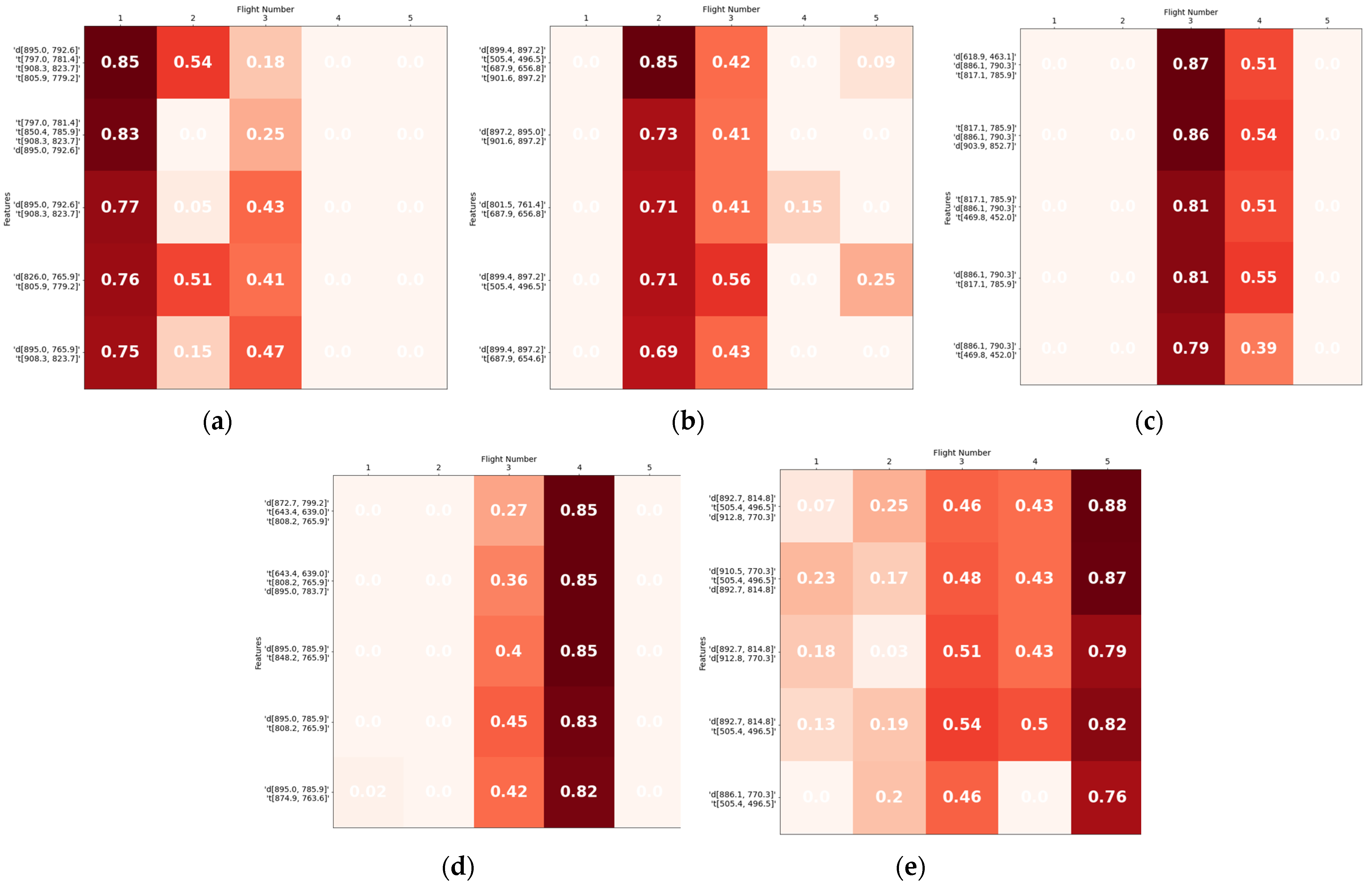 Remotesensing 15 00794 g007 Remotesensing 15 00794 g007