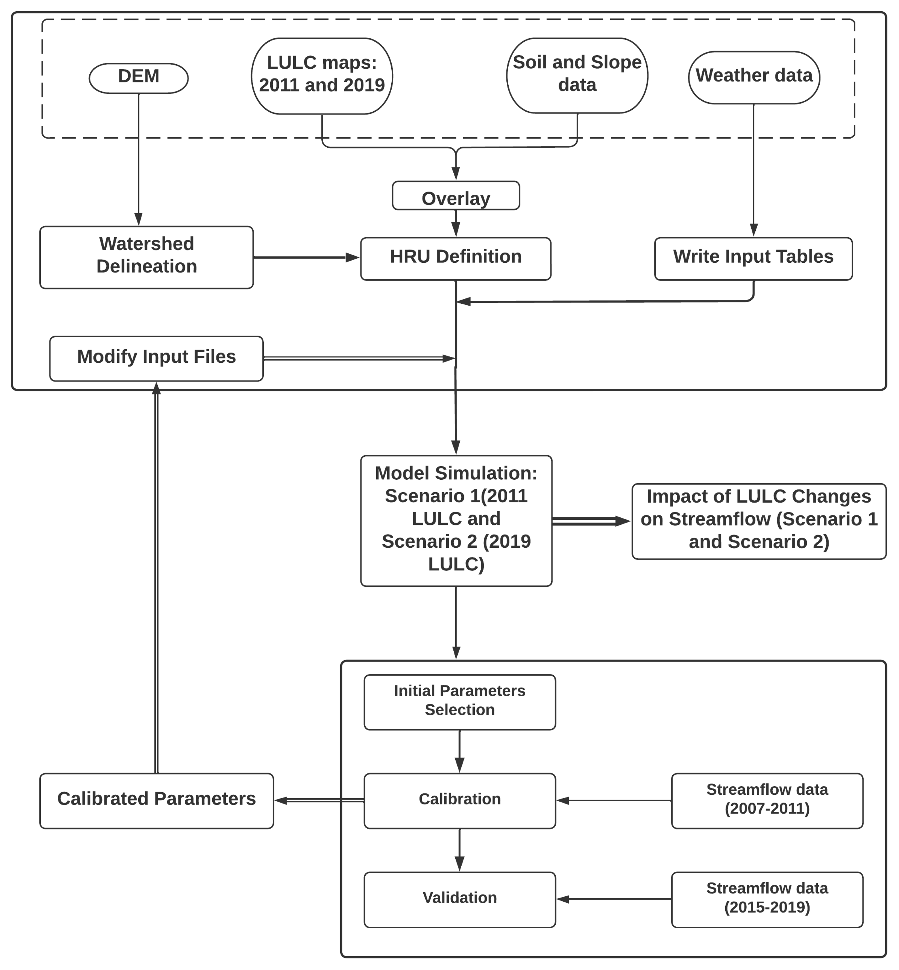 Remotesensing 15 00796 g002