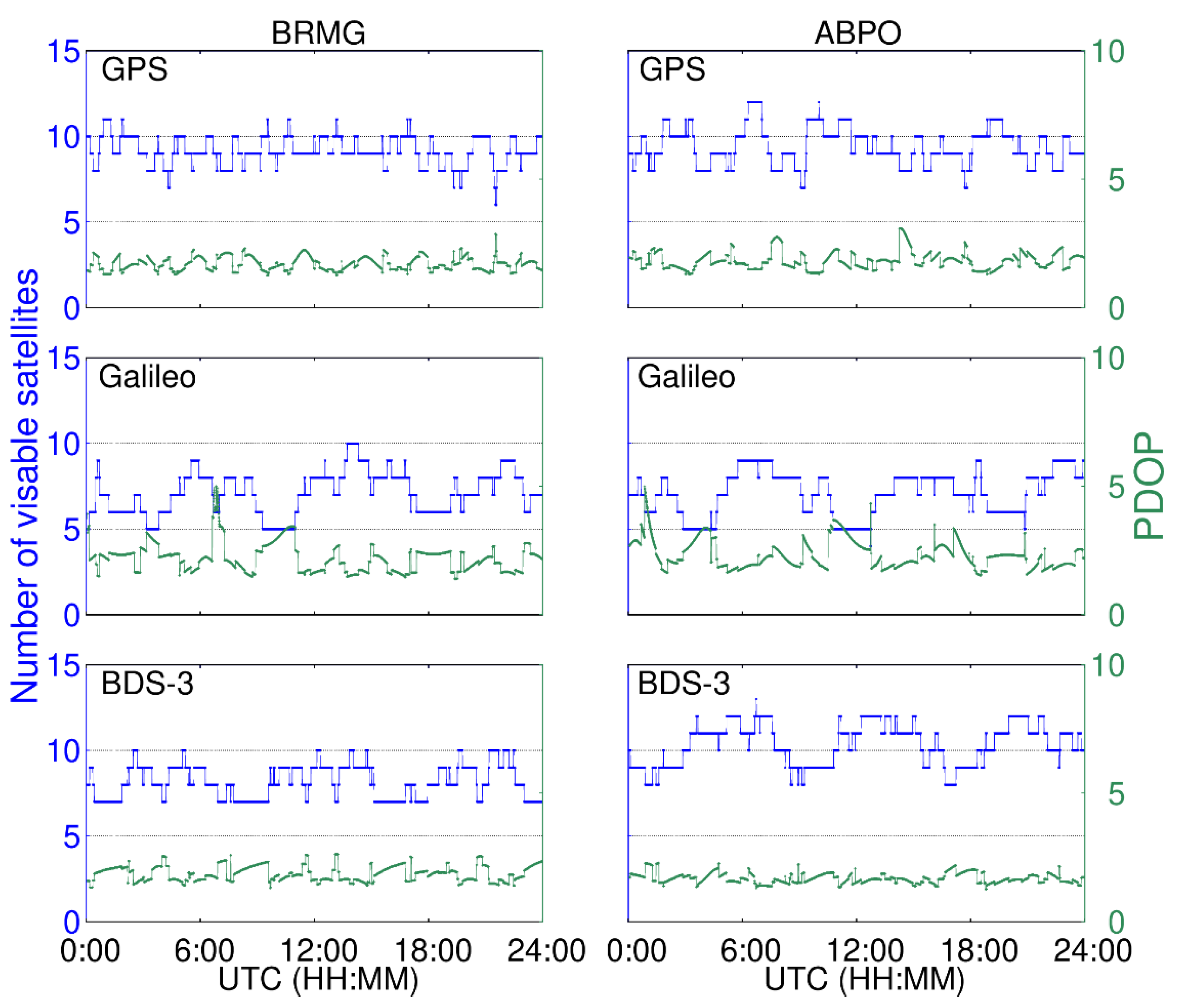 Remotesensing 15 00797 g006 Remotesensing 15 00797 g006