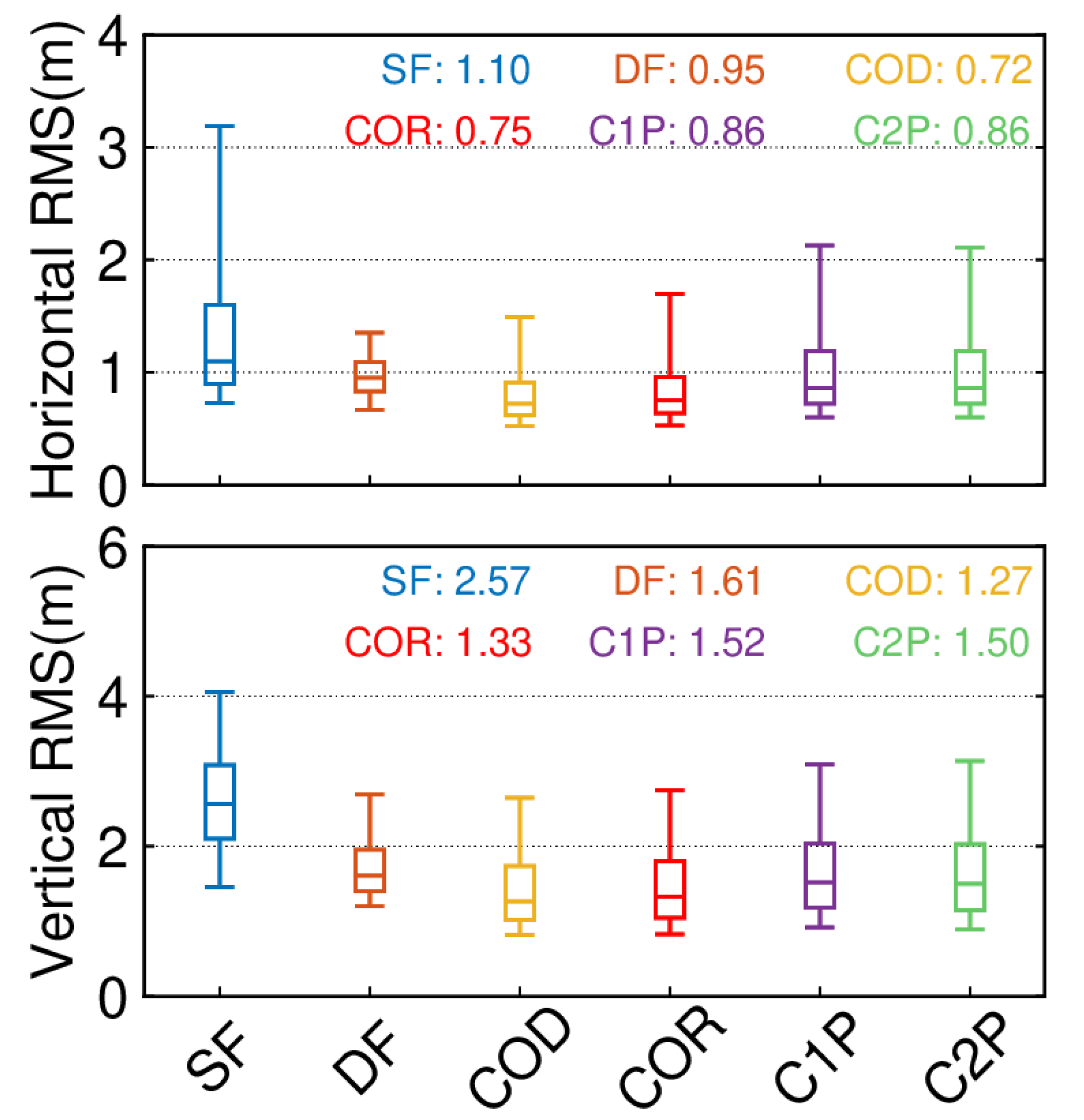 Remotesensing 15 00797 g016 Remotesensing 15 00797 g016