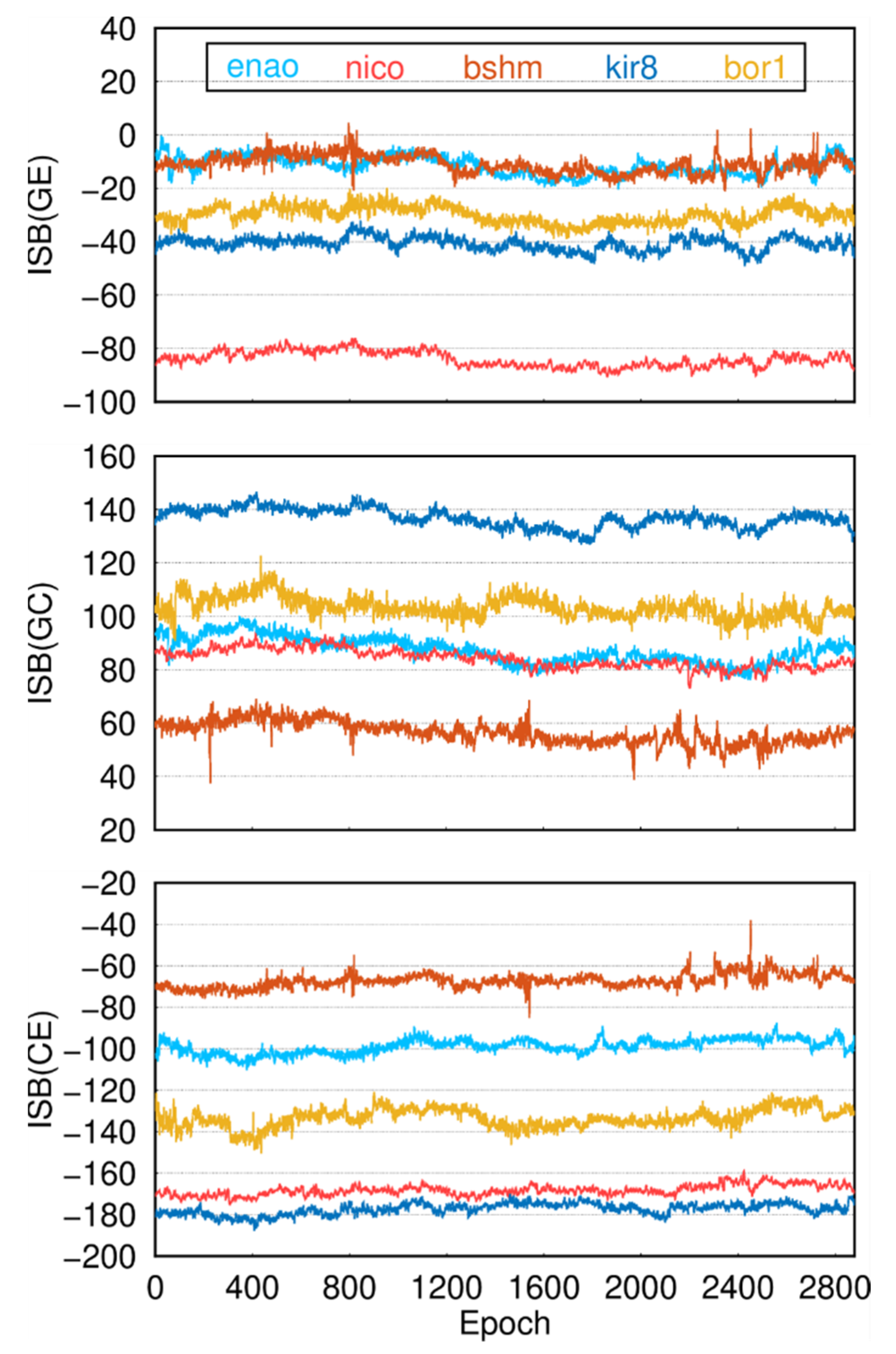 Remotesensing 15 00797 g017 Remotesensing 15 00797 g017