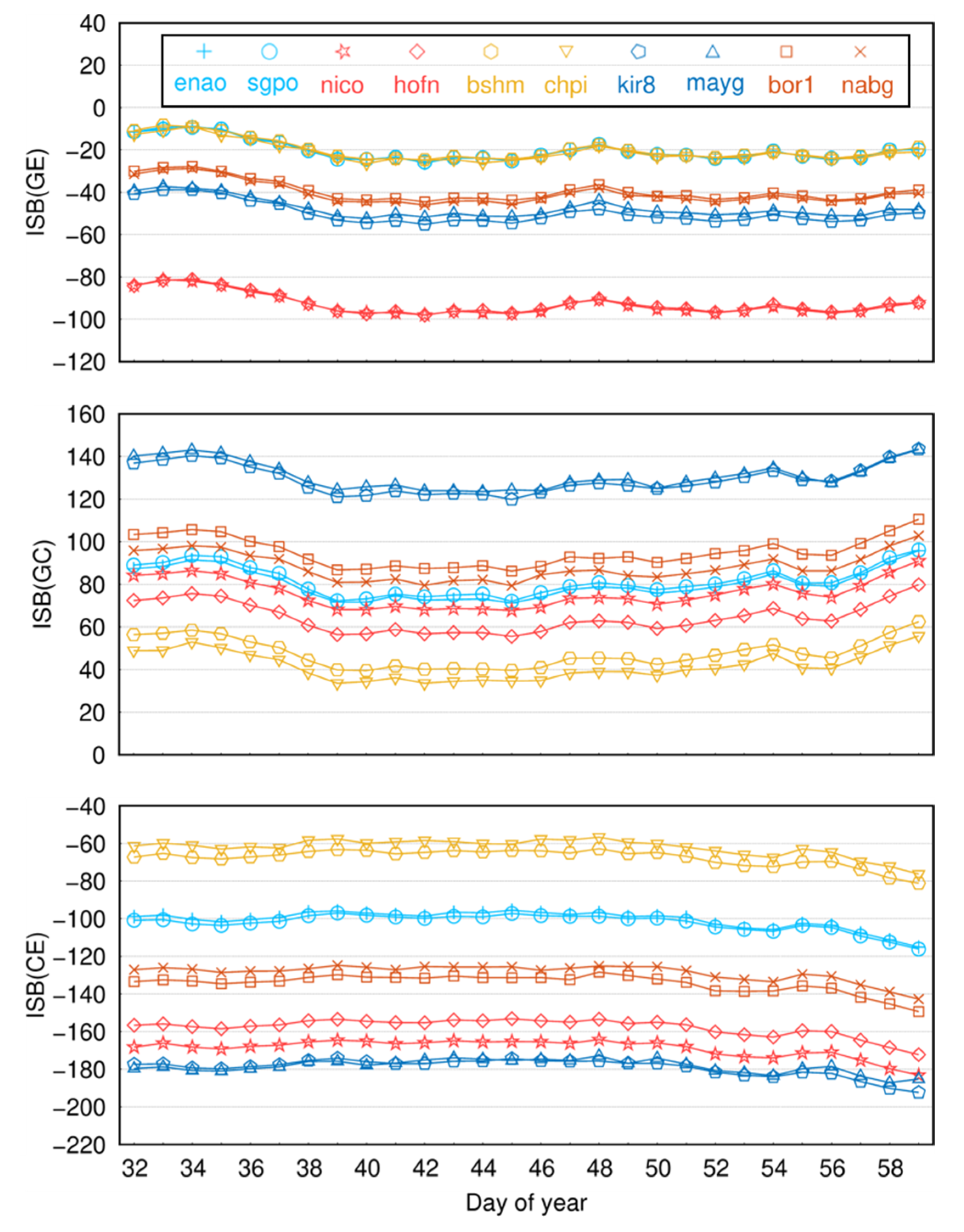 Remotesensing 15 00797 g019 Remotesensing 15 00797 g019