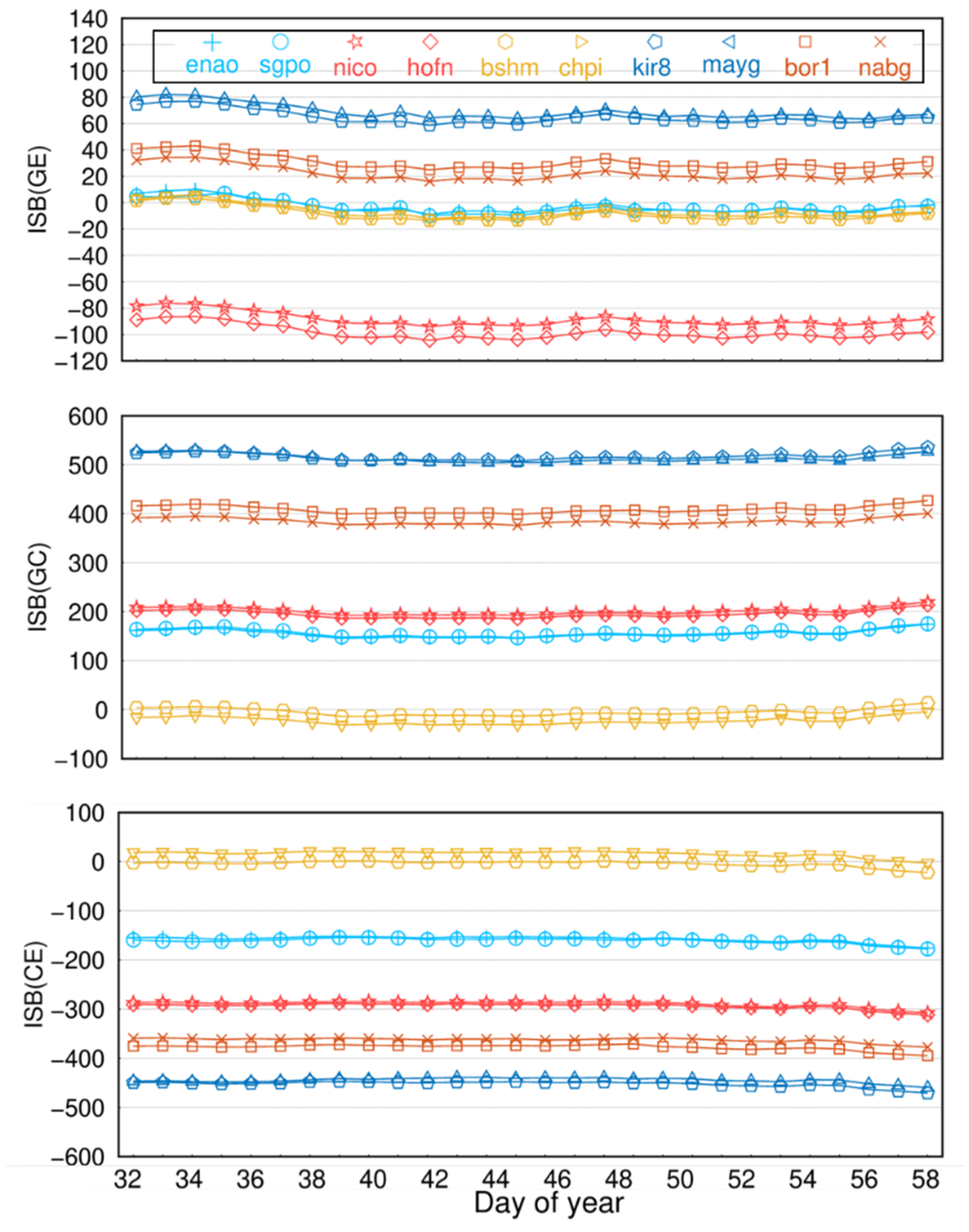 Remotesensing 15 00797 g020 Remotesensing 15 00797 g020