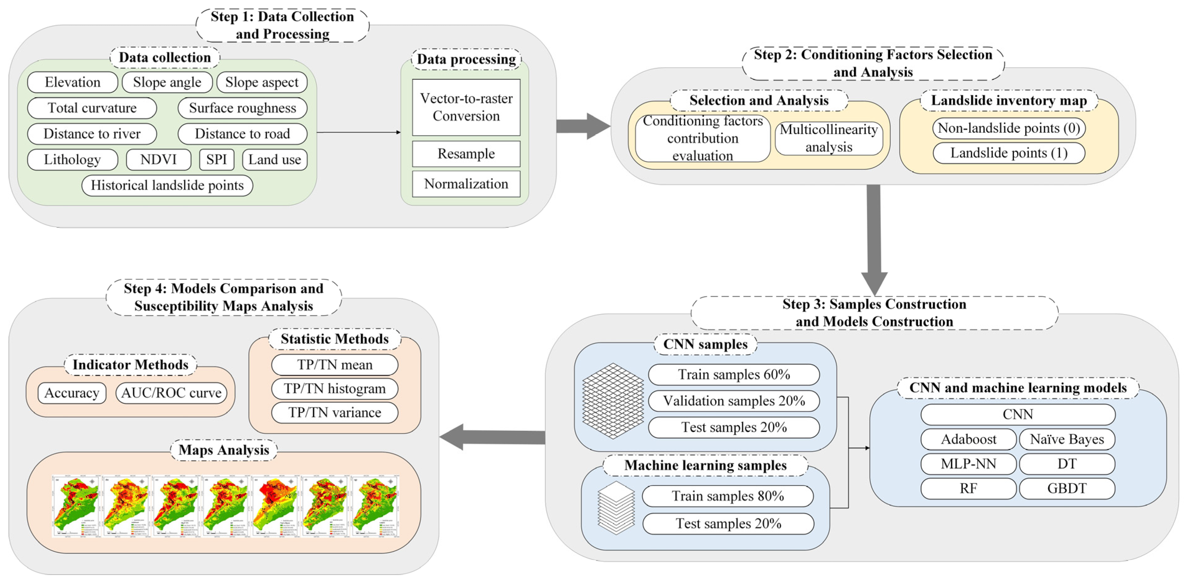 Remotesensing 15 00798 g003 Remotesensing 15 00798 g003