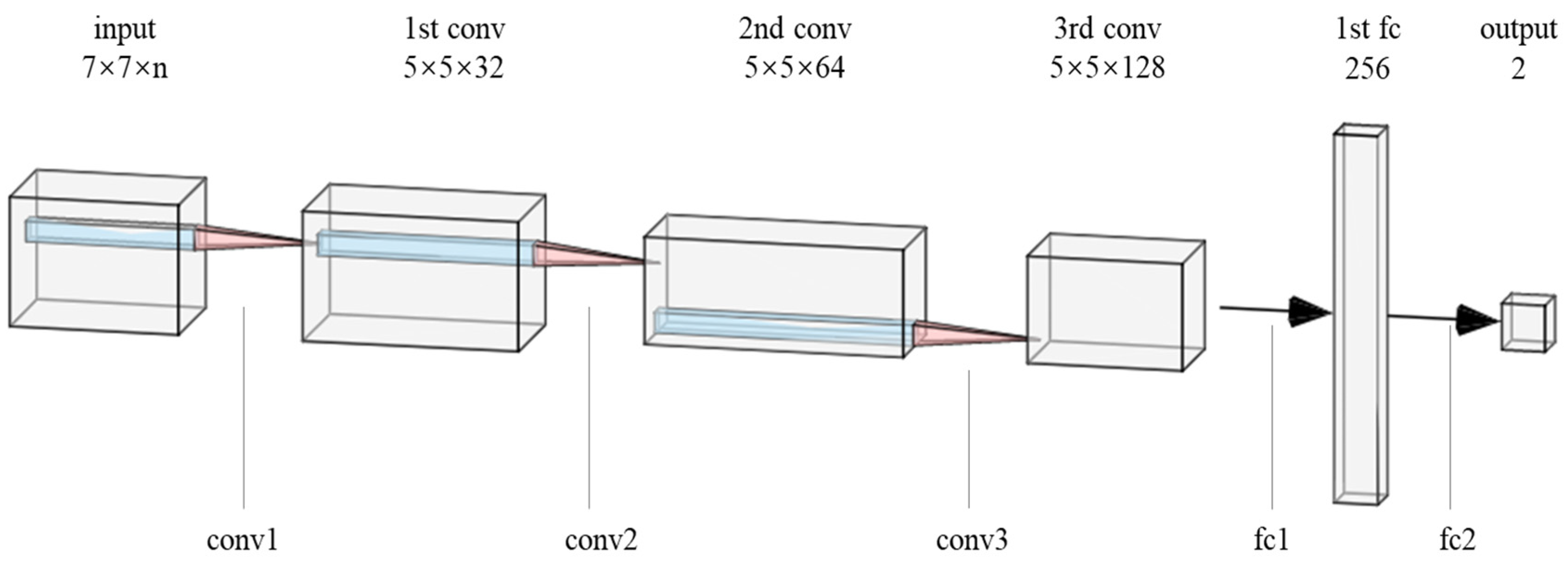 Remotesensing 15 00798 g004 Remotesensing 15 00798 g004