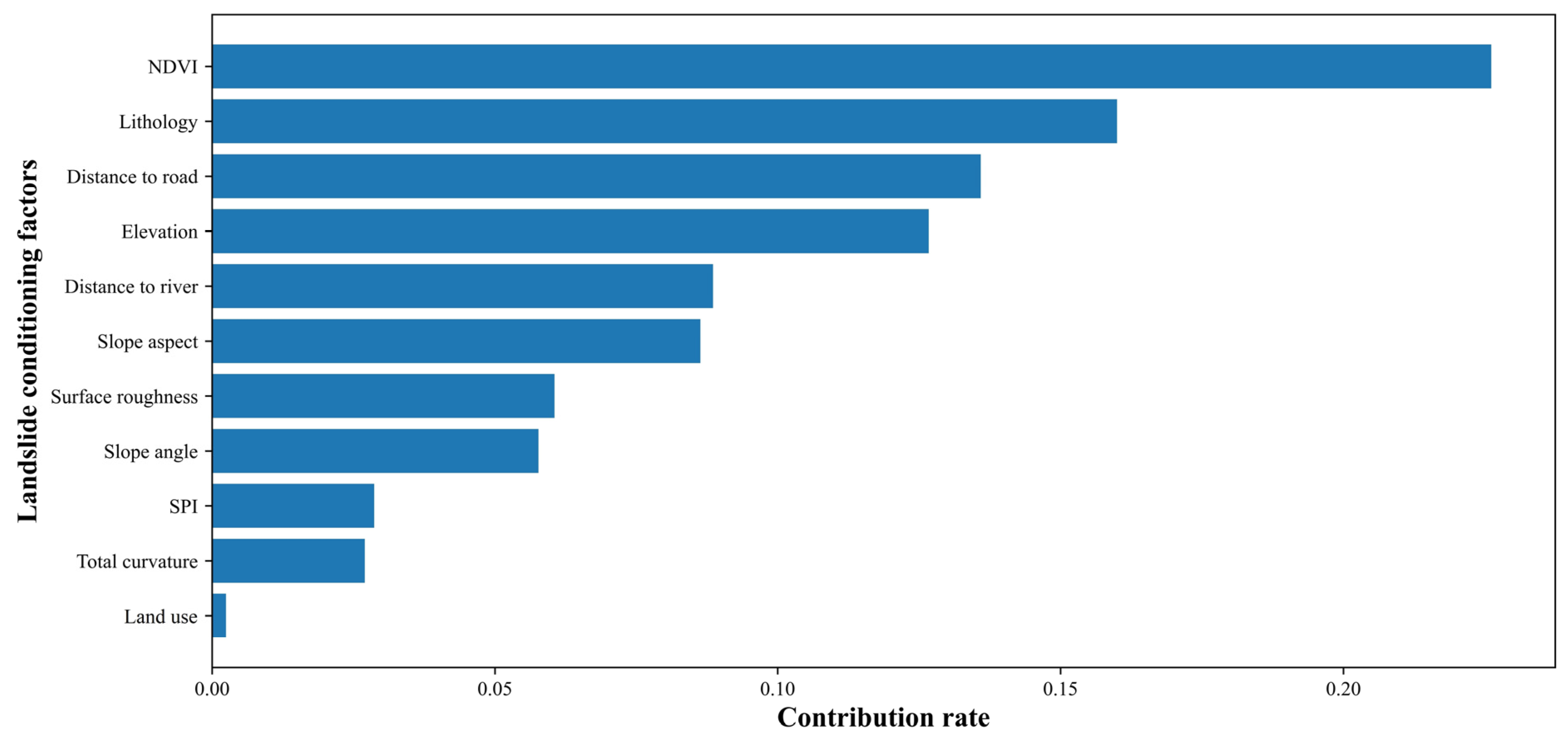 Remotesensing 15 00798 g005 Remotesensing 15 00798 g005