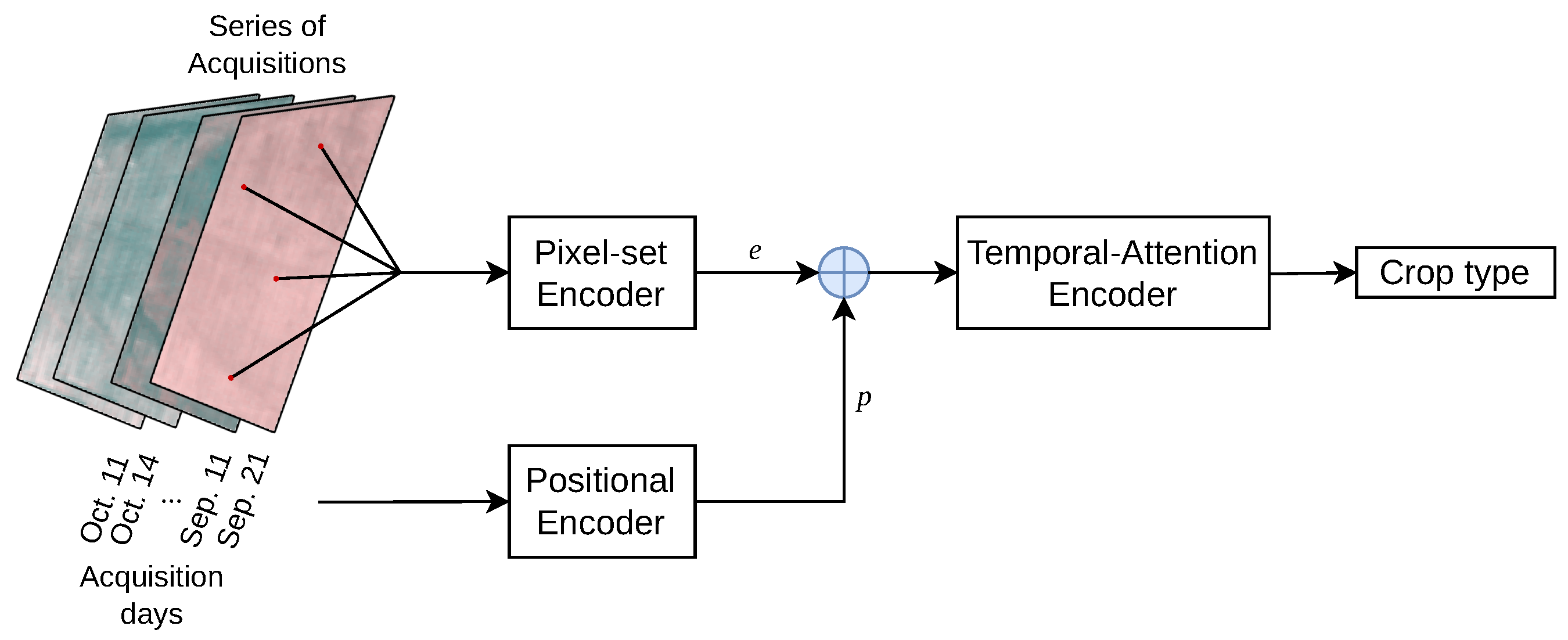 Remotesensing 15 00799 g004