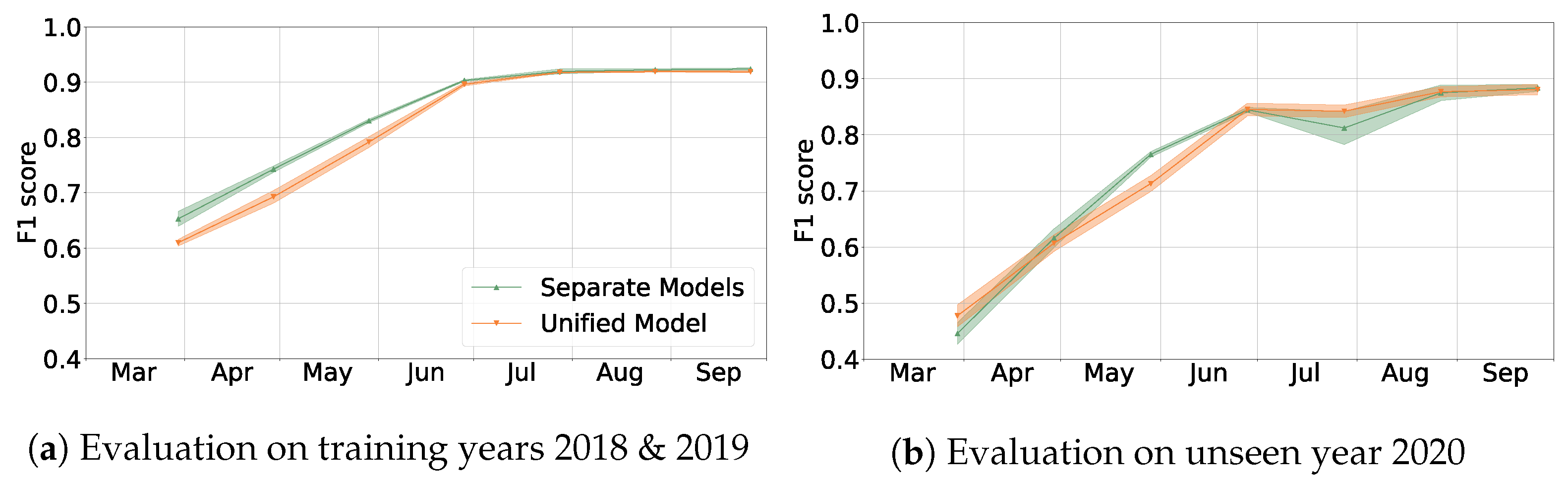 Remotesensing 15 00799 g005