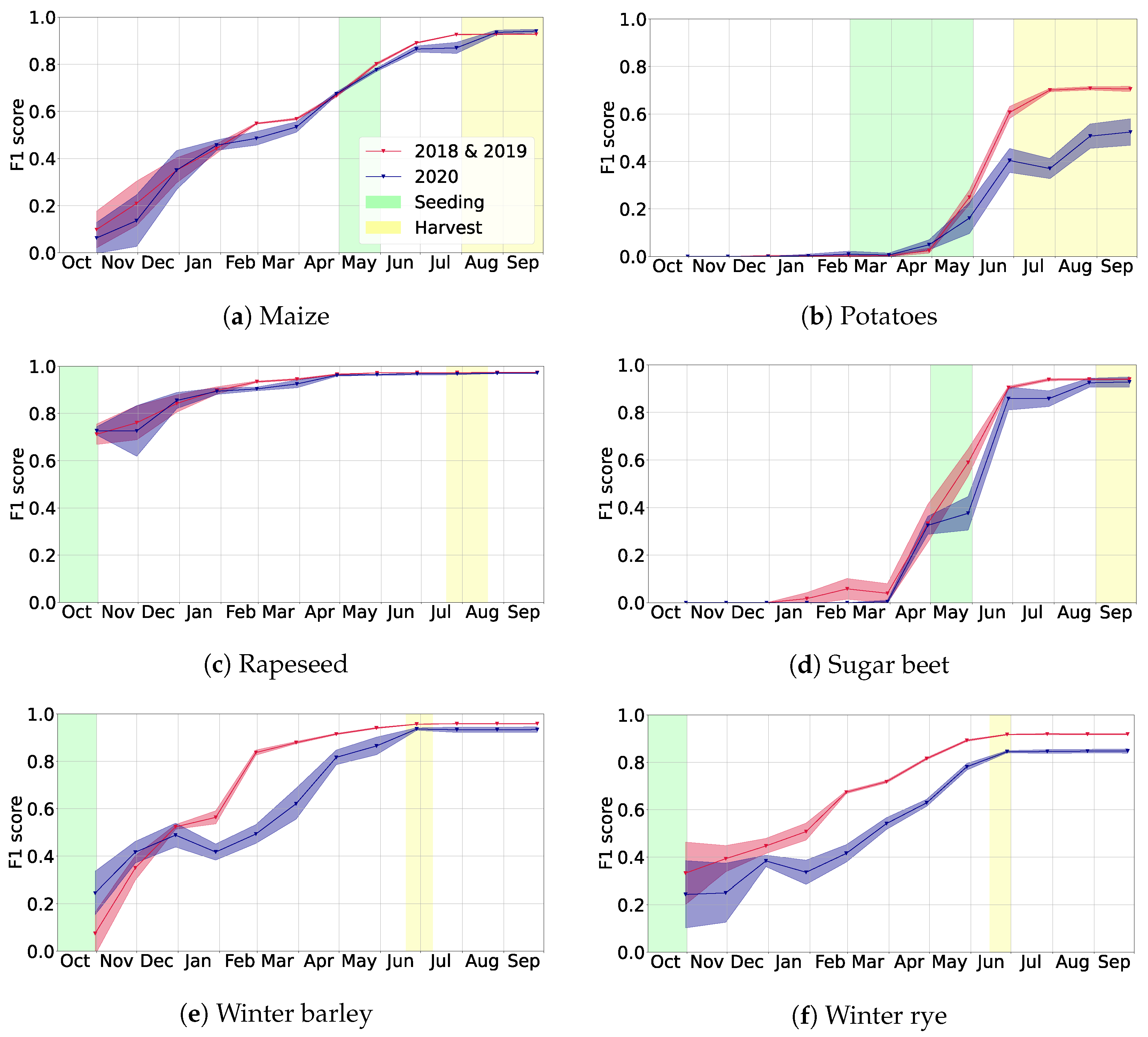 Remotesensing 15 00799 g008a