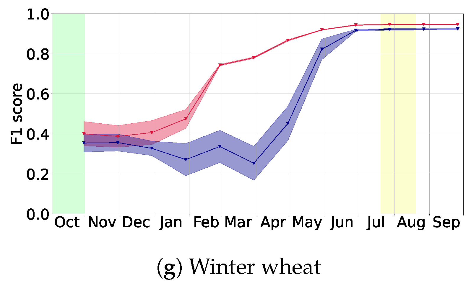 Remotesensing 15 00799 g008b