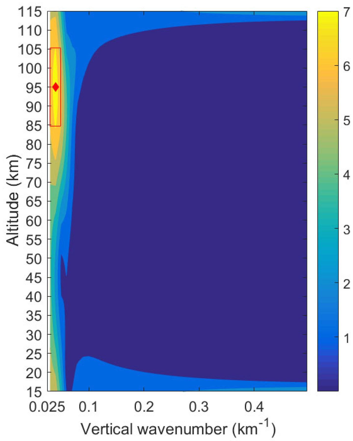 Remotesensing 15 00800 g003