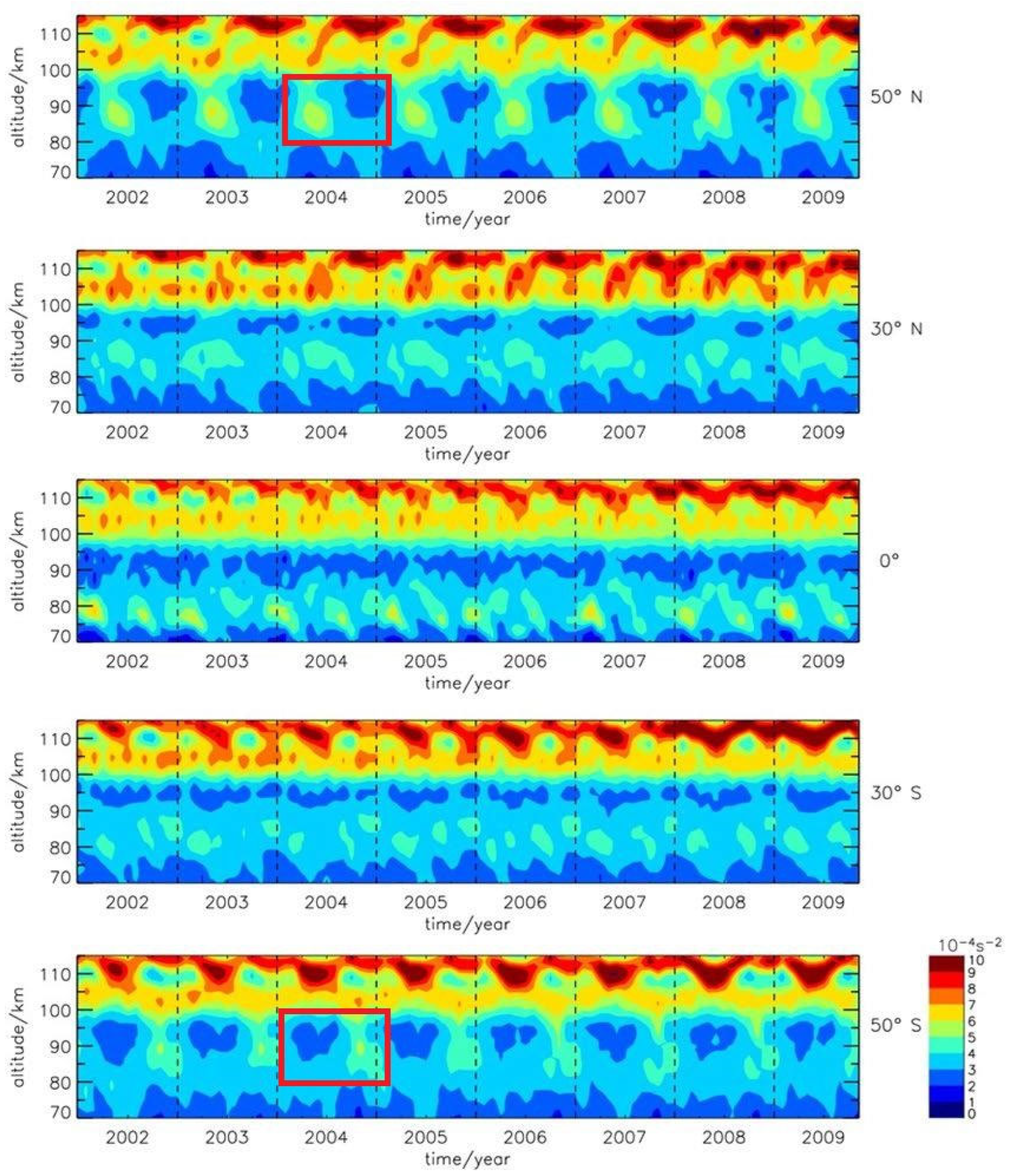 Remotesensing 15 00800 g008