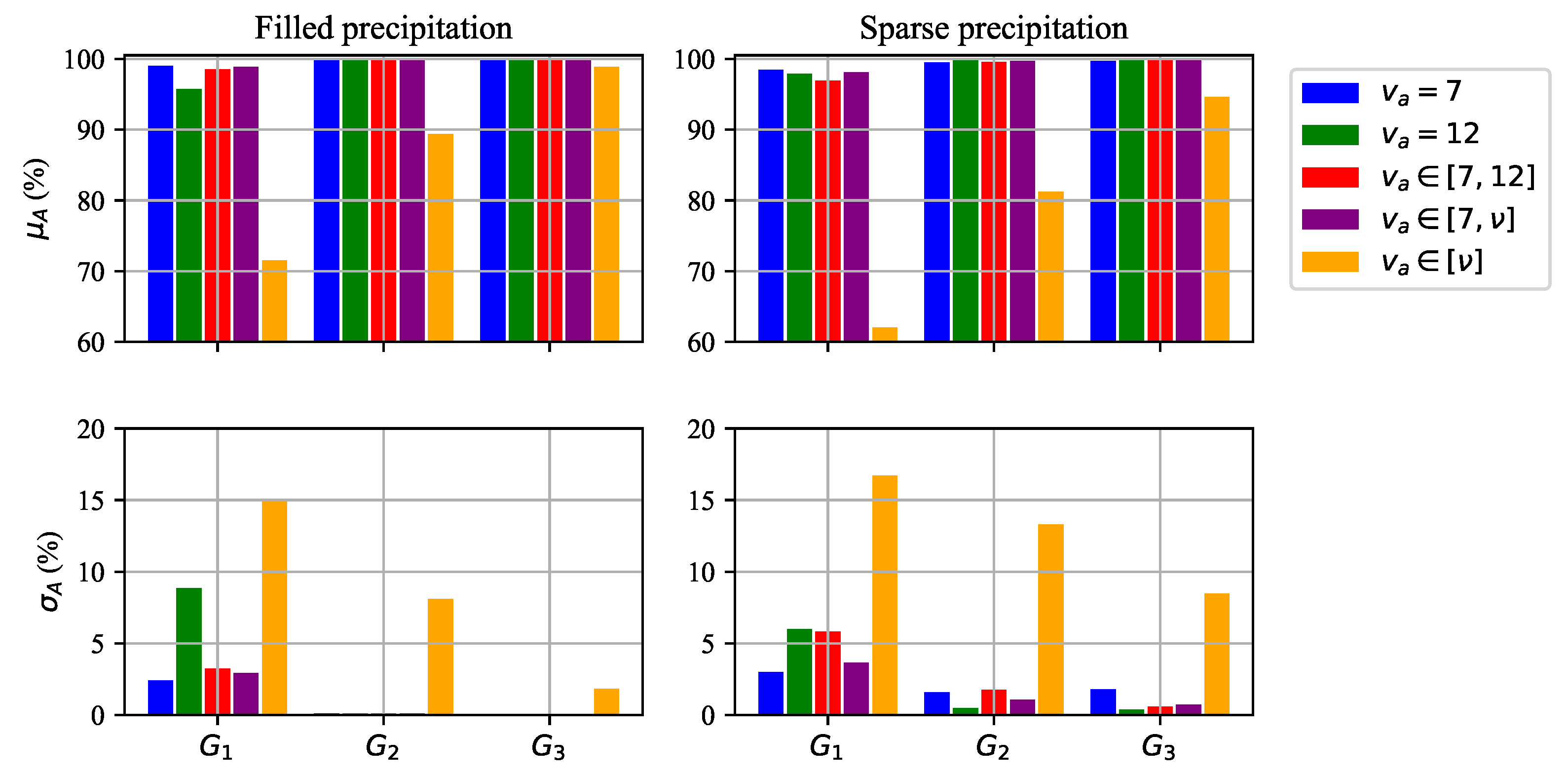 Remotesensing 15 00802 g008