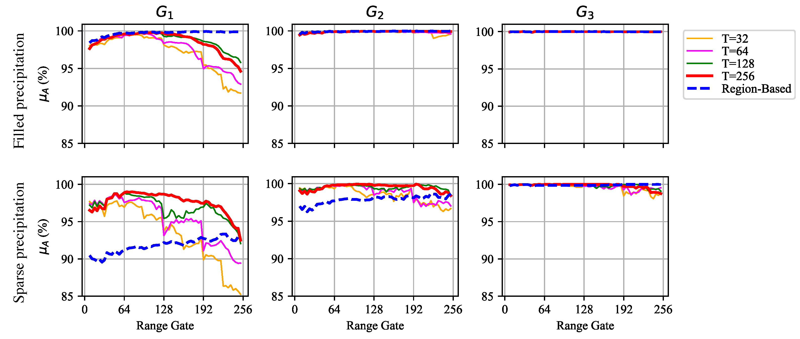 Remotesensing 15 00802 g010