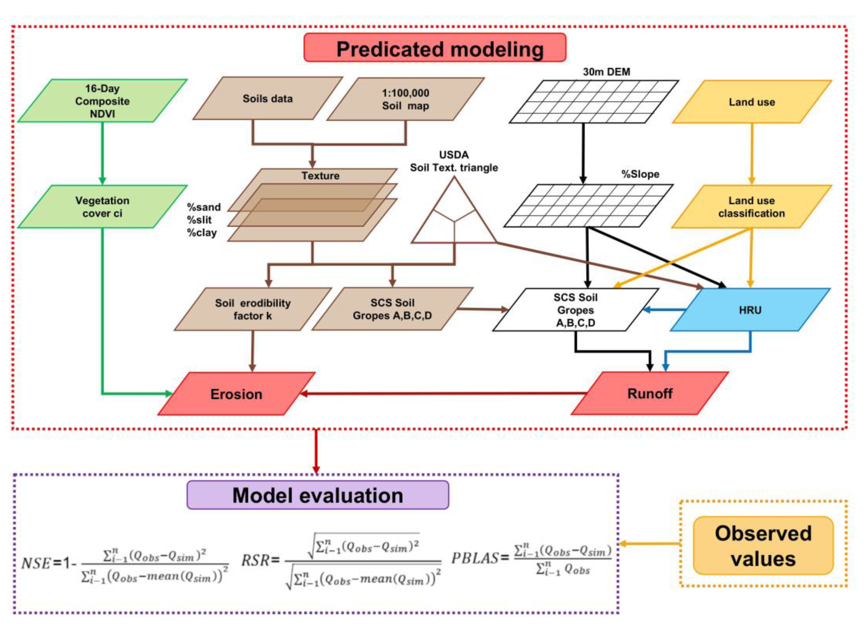 Remotesensing 15 00803 g002 Remotesensing 15 00803 g002