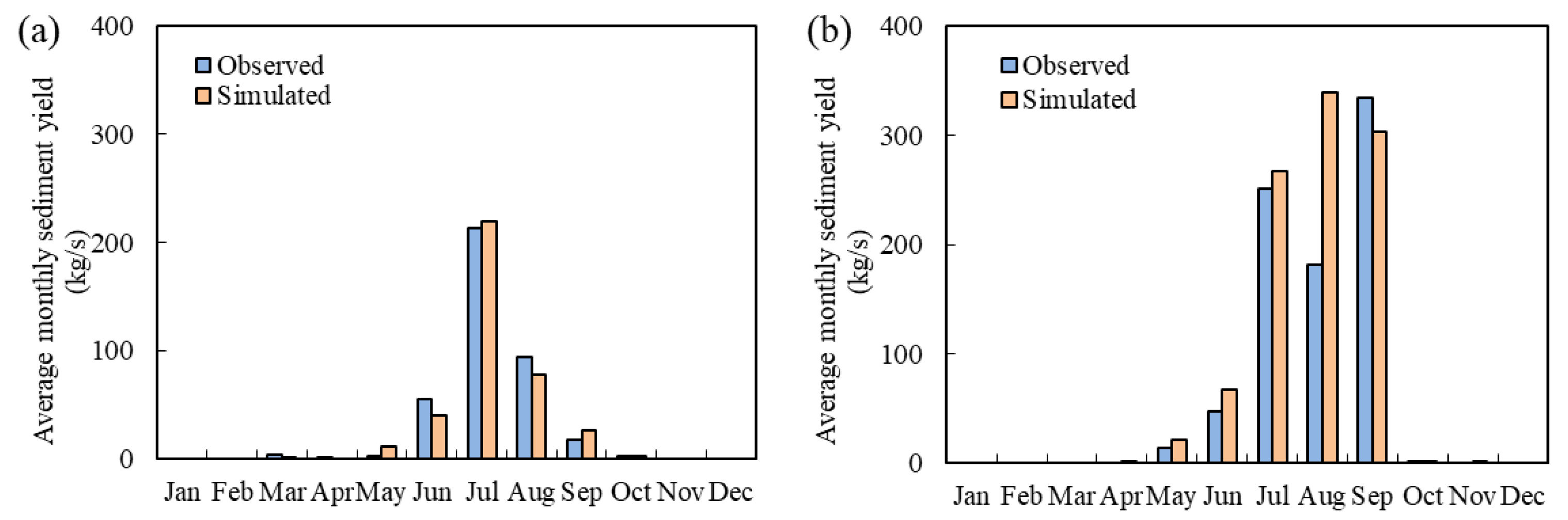 Remotesensing 15 00803 g006 Remotesensing 15 00803 g006