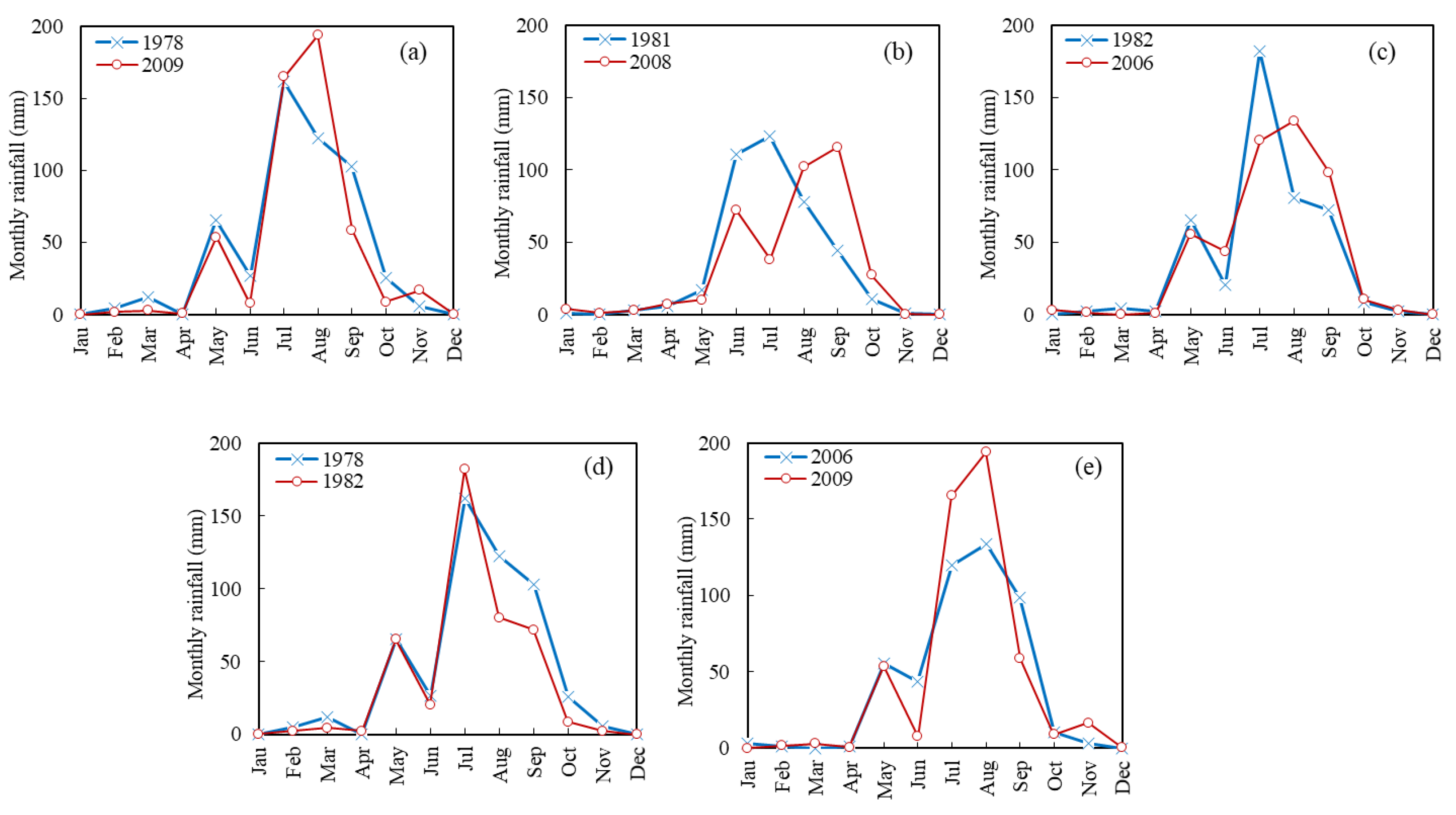 Remotesensing 15 00803 g007 Remotesensing 15 00803 g007