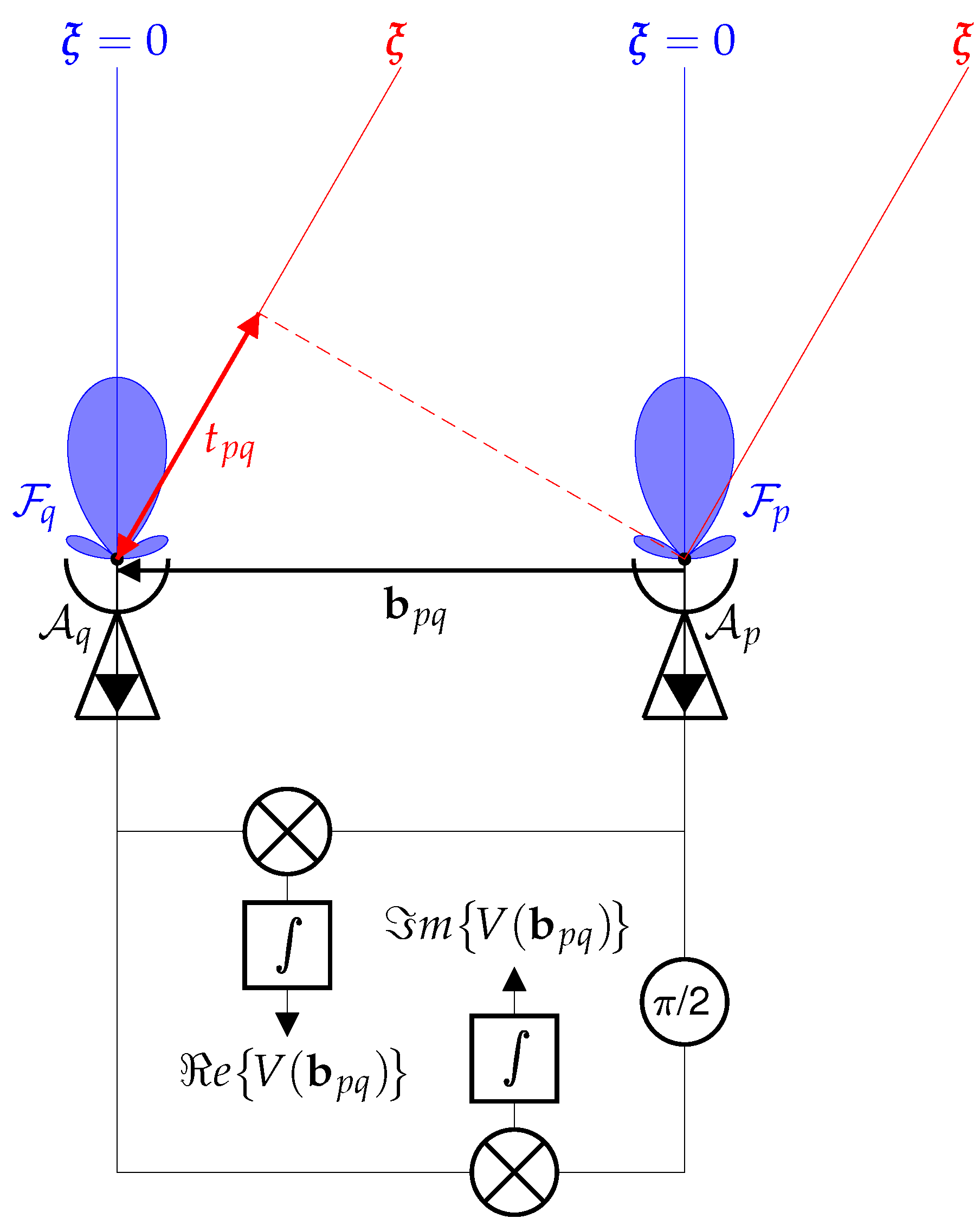 Remotesensing 15 00805 g001 Remotesensing 15 00805 g001