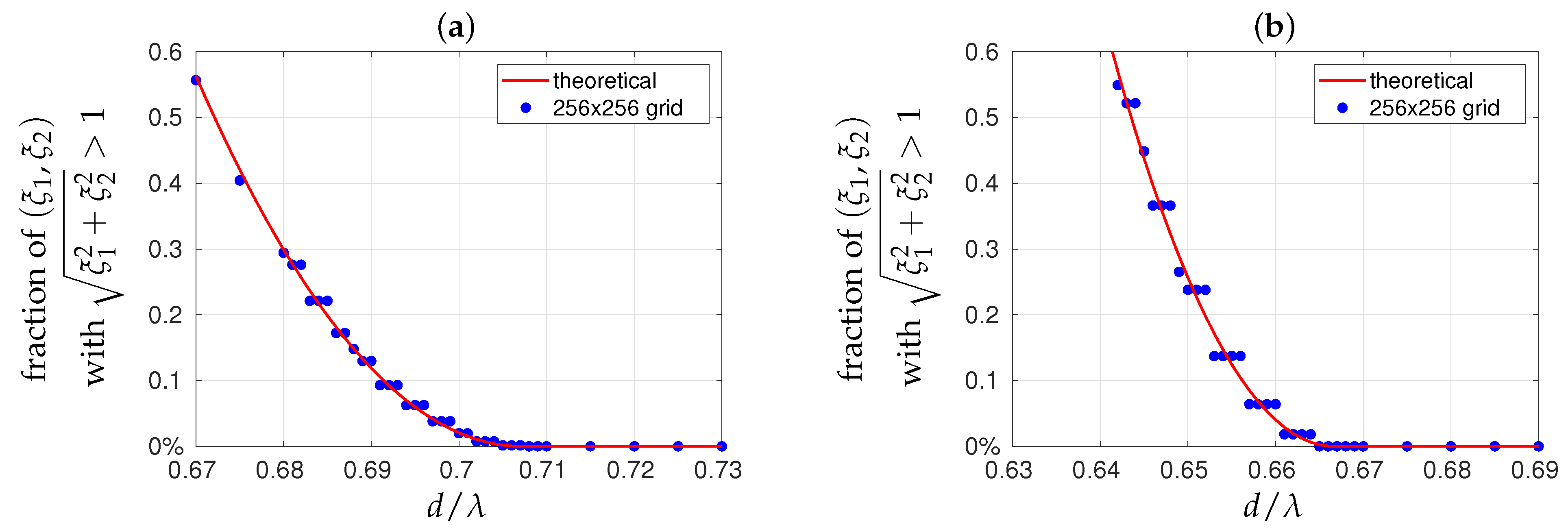 Remotesensing 15 00805 g003 Remotesensing 15 00805 g003