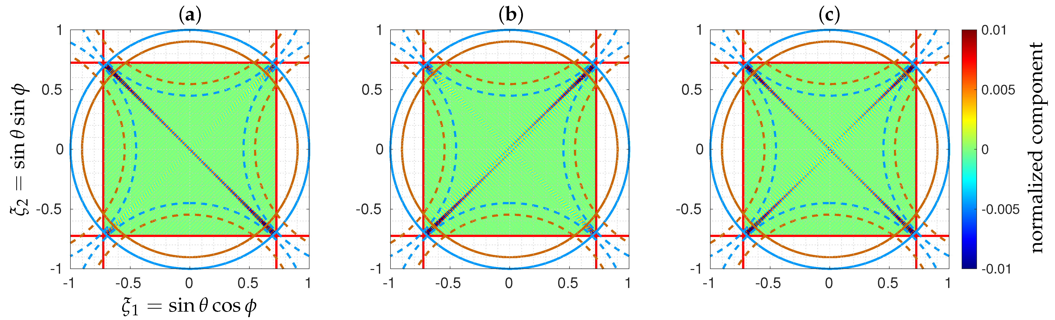 Remotesensing 15 00805 g014 Remotesensing 15 00805 g014