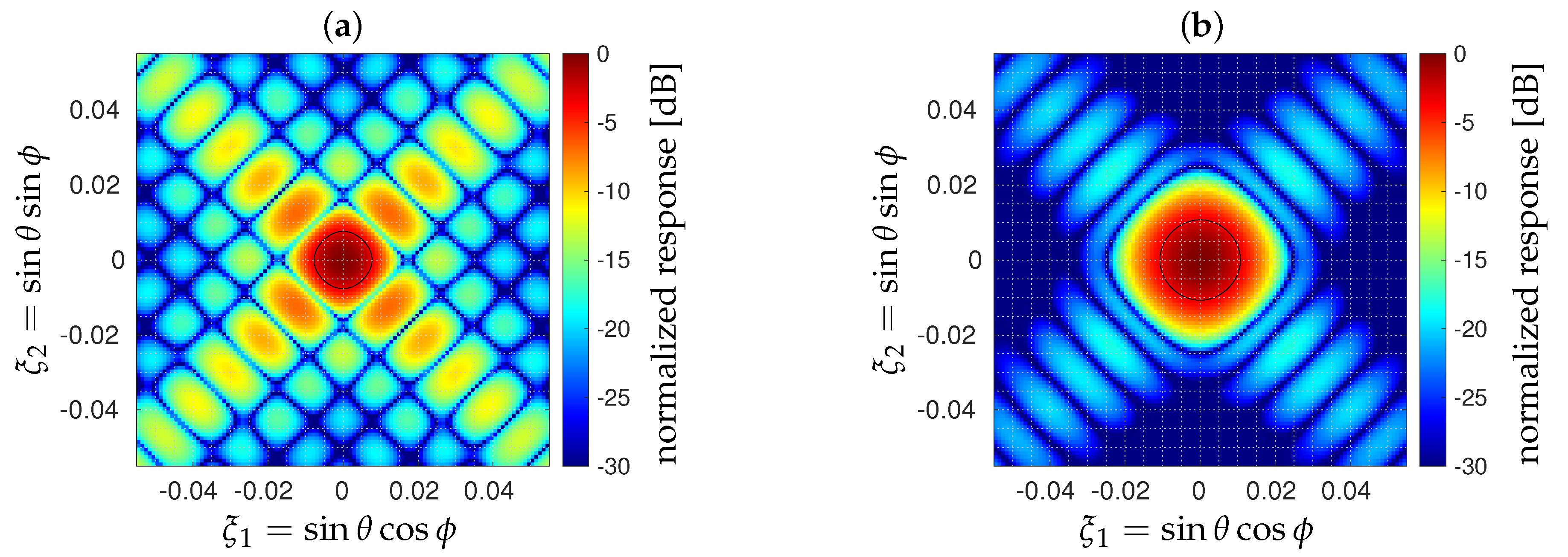 Remotesensing 15 00805 g017 Remotesensing 15 00805 g017