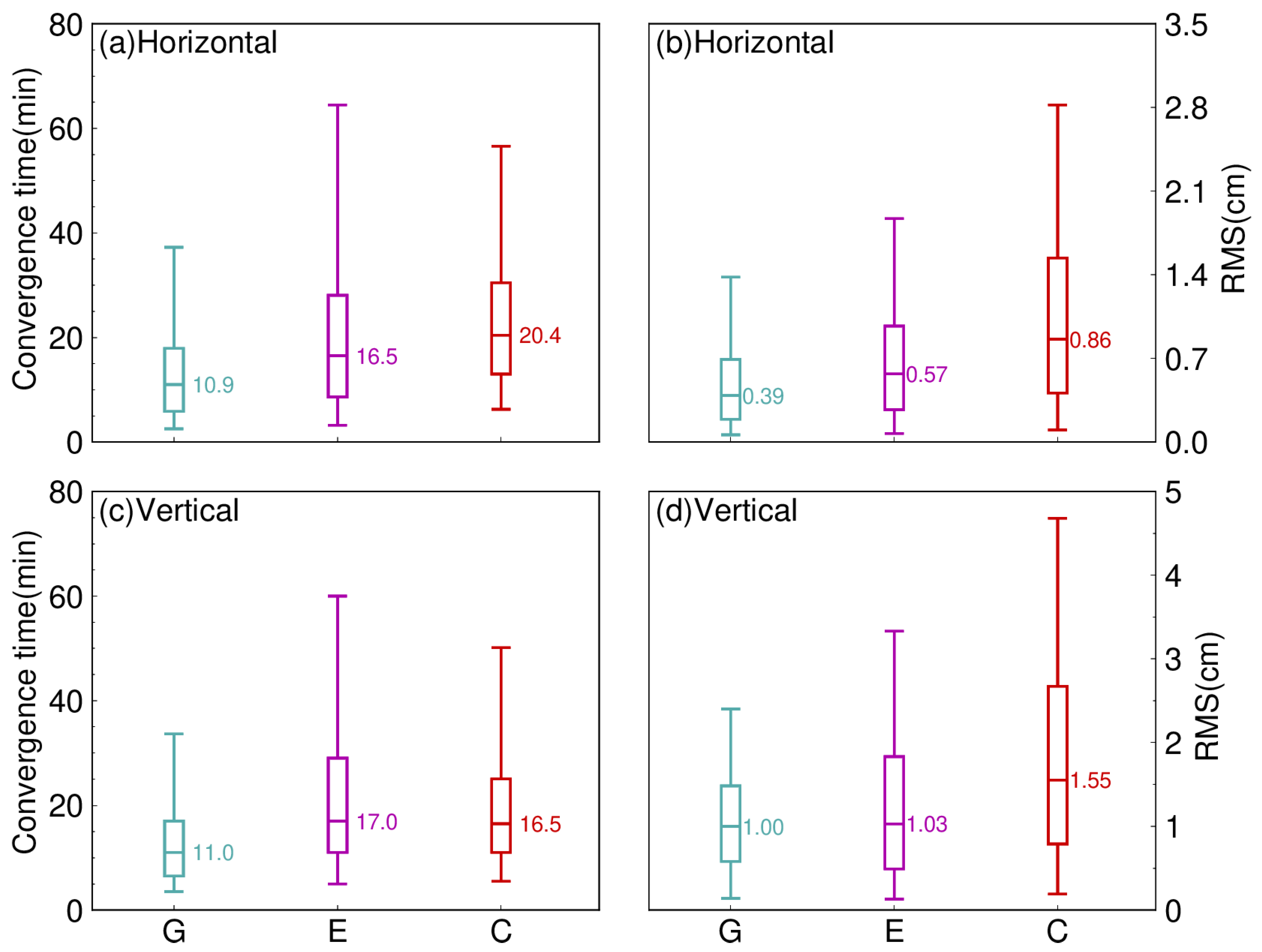 Remotesensing 15 00807 g005 Remotesensing 15 00807 g005