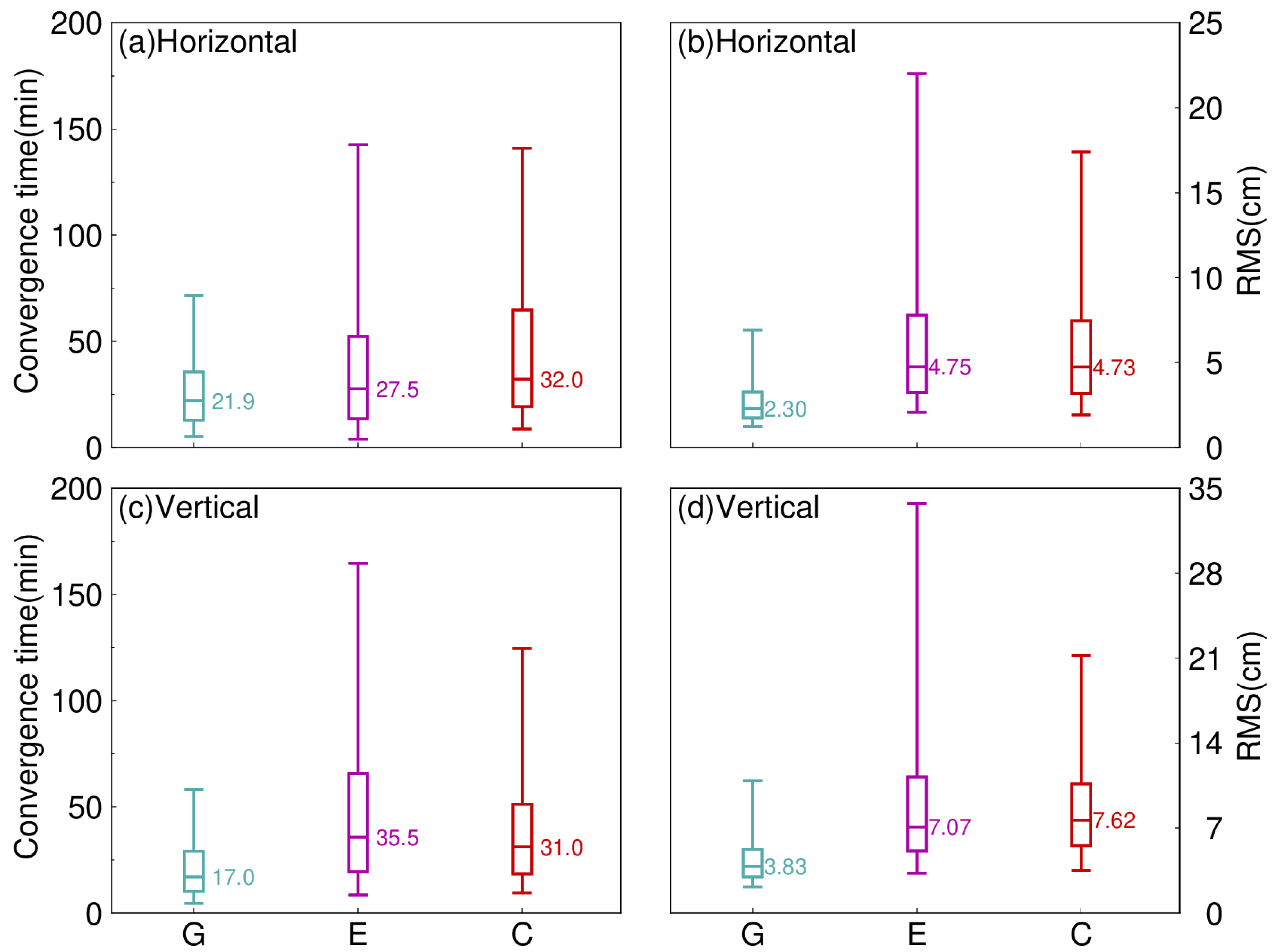 Remotesensing 15 00807 g006 Remotesensing 15 00807 g006