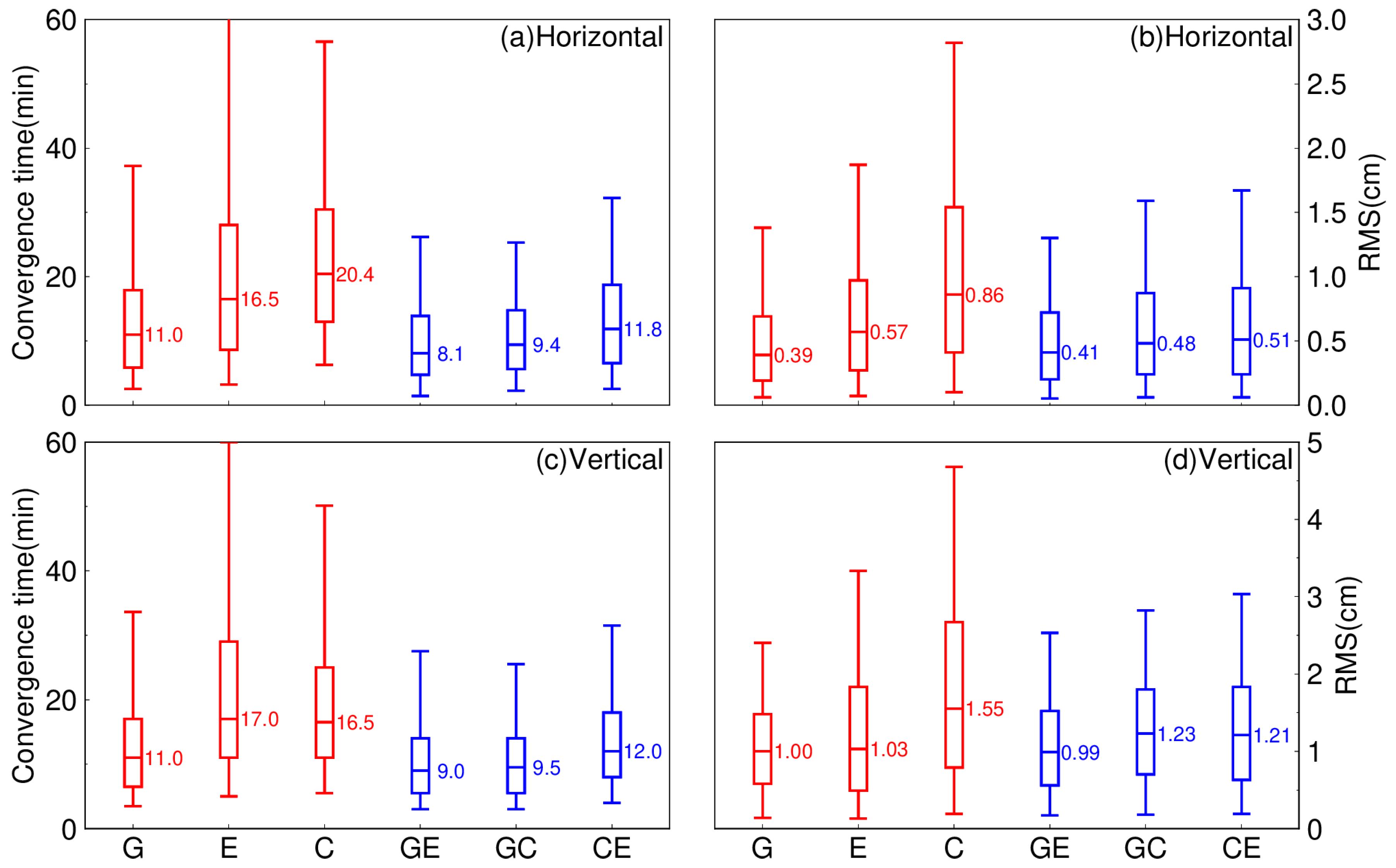 Remotesensing 15 00807 g011 Remotesensing 15 00807 g011