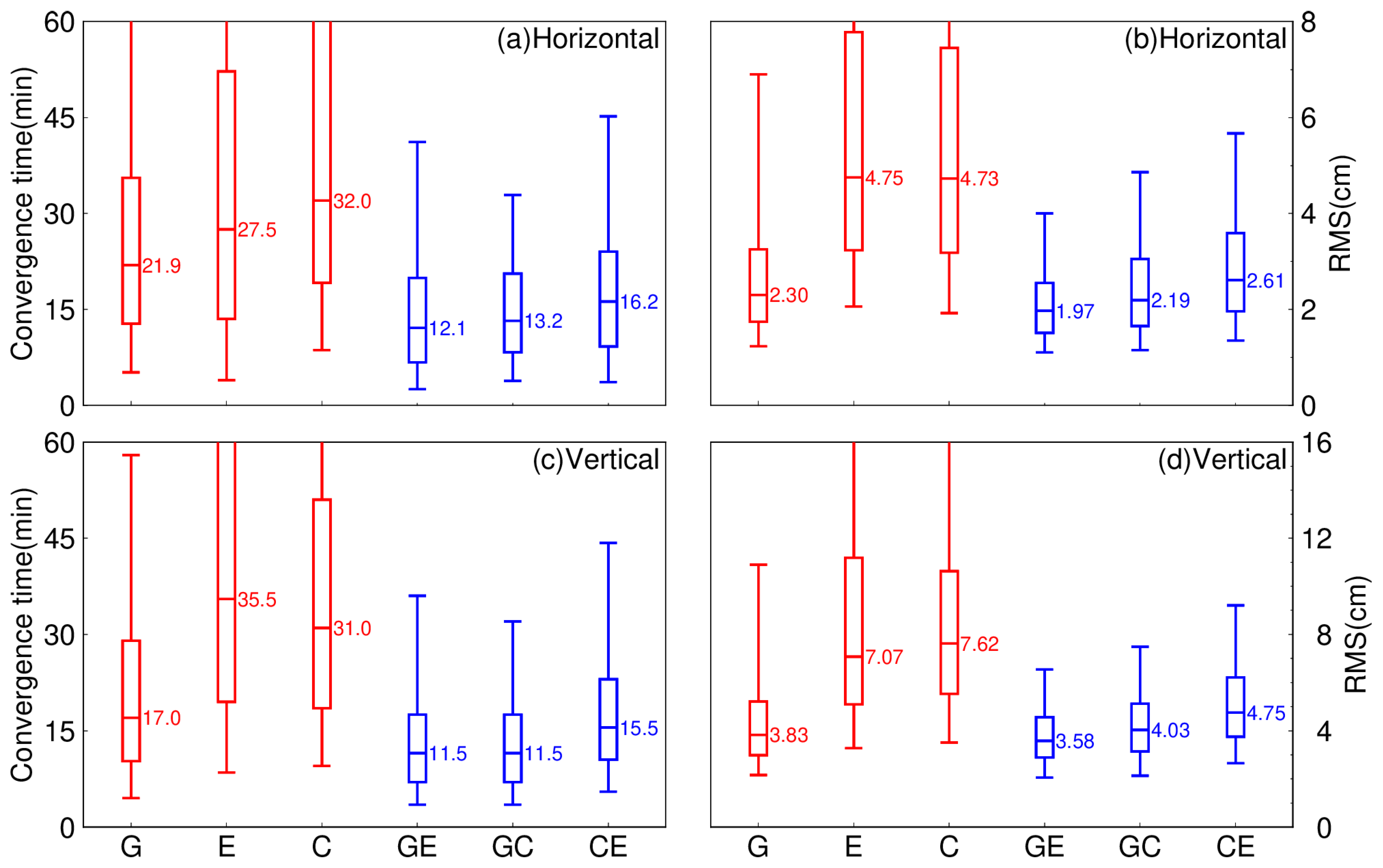 Remotesensing 15 00807 g012 Remotesensing 15 00807 g012