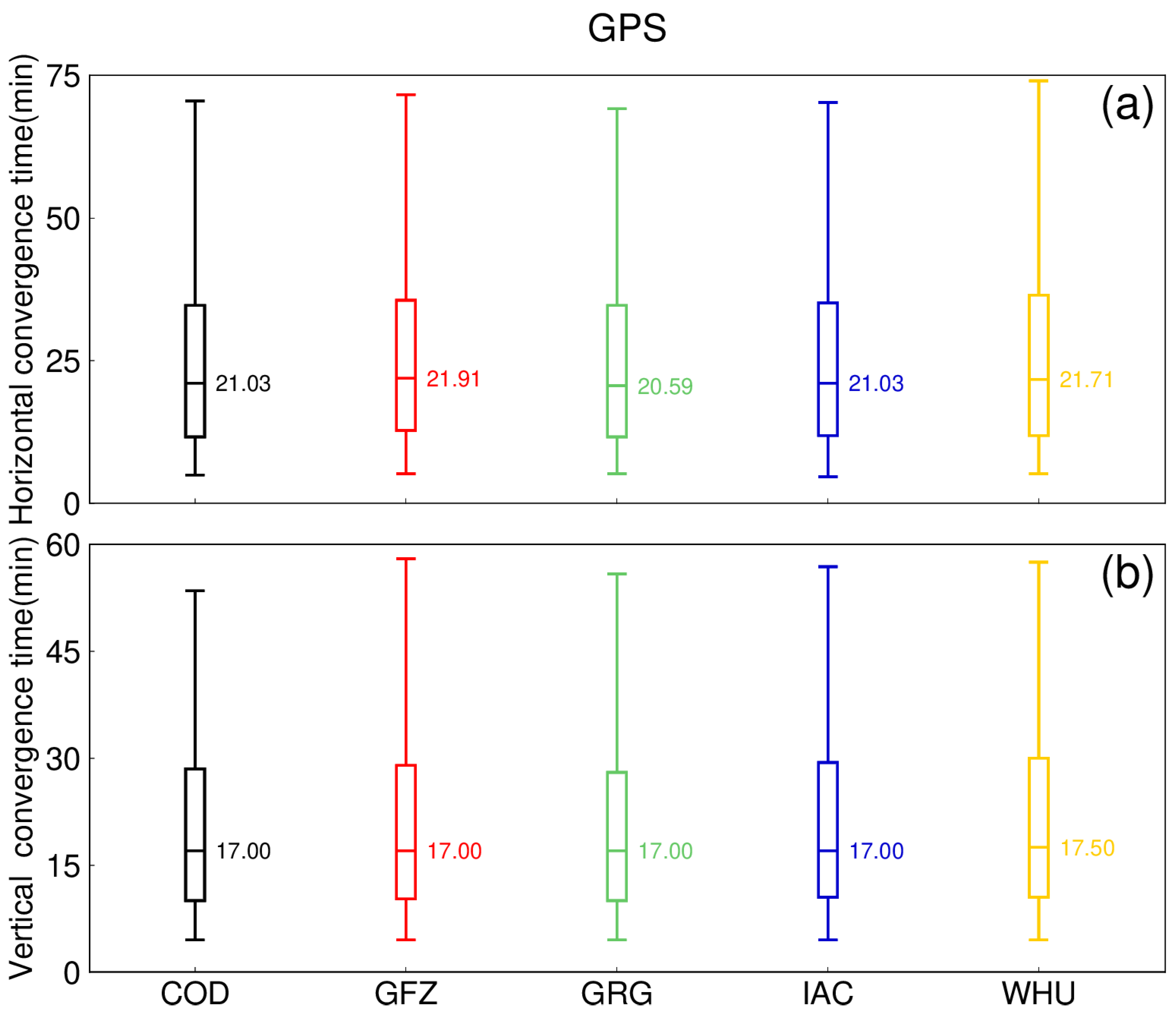 Remotesensing 15 00807 g013 Remotesensing 15 00807 g013