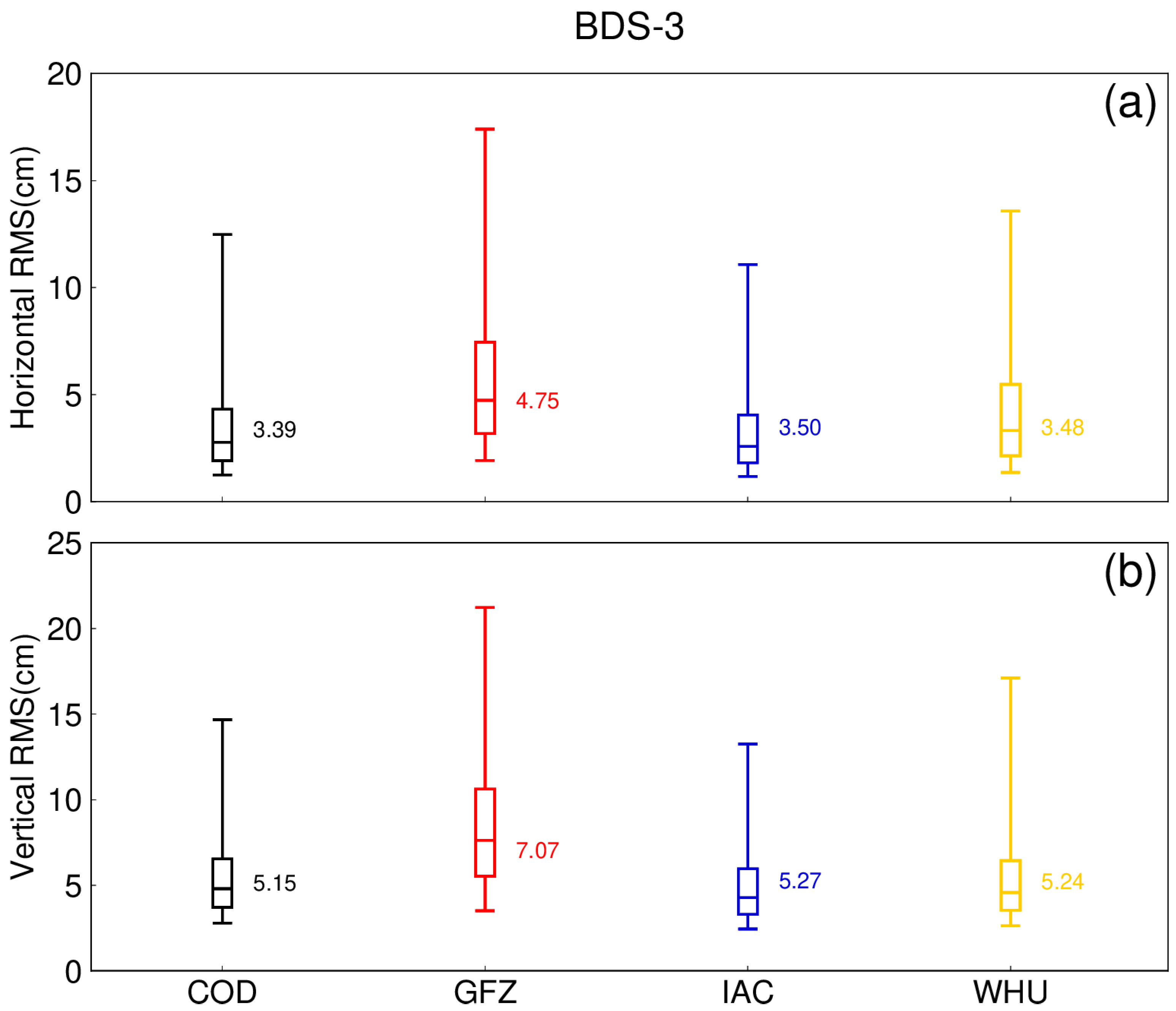 Remotesensing 15 00807 g018 Remotesensing 15 00807 g018