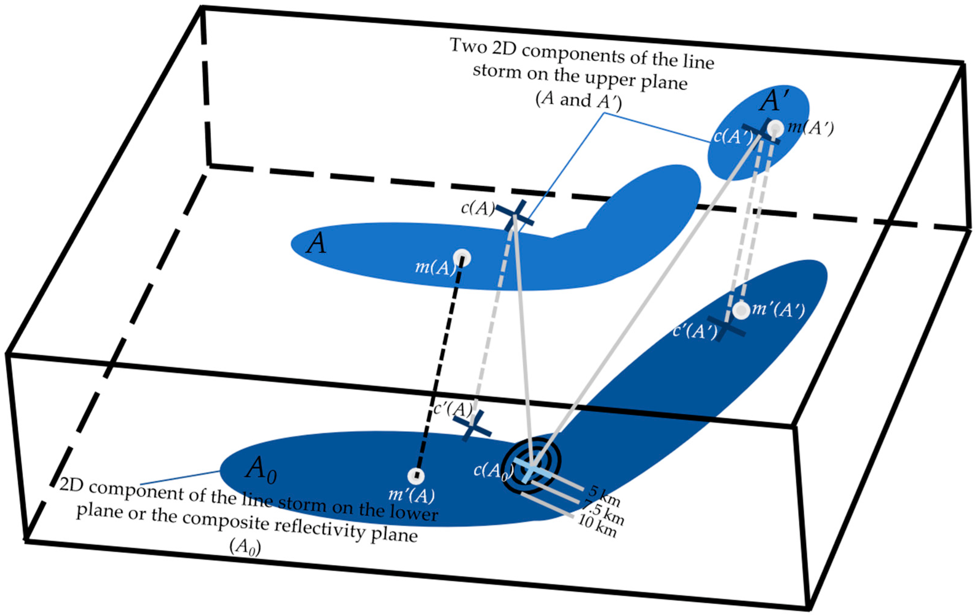 Remotesensing 15 00808 g002 Remotesensing 15 00808 g002