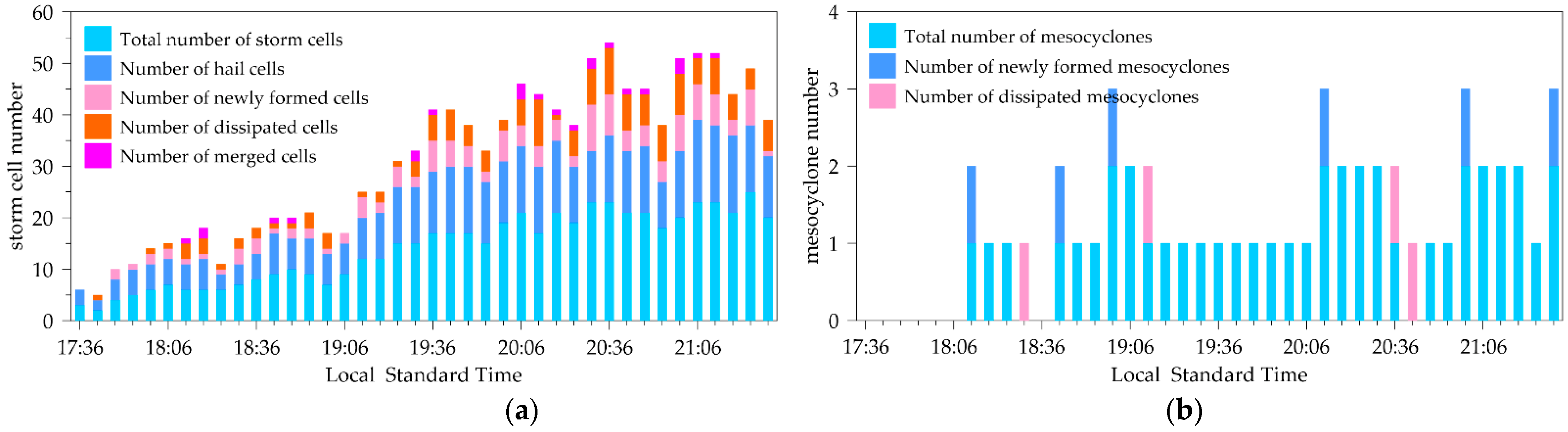 Remotesensing 15 00808 g007 Remotesensing 15 00808 g007