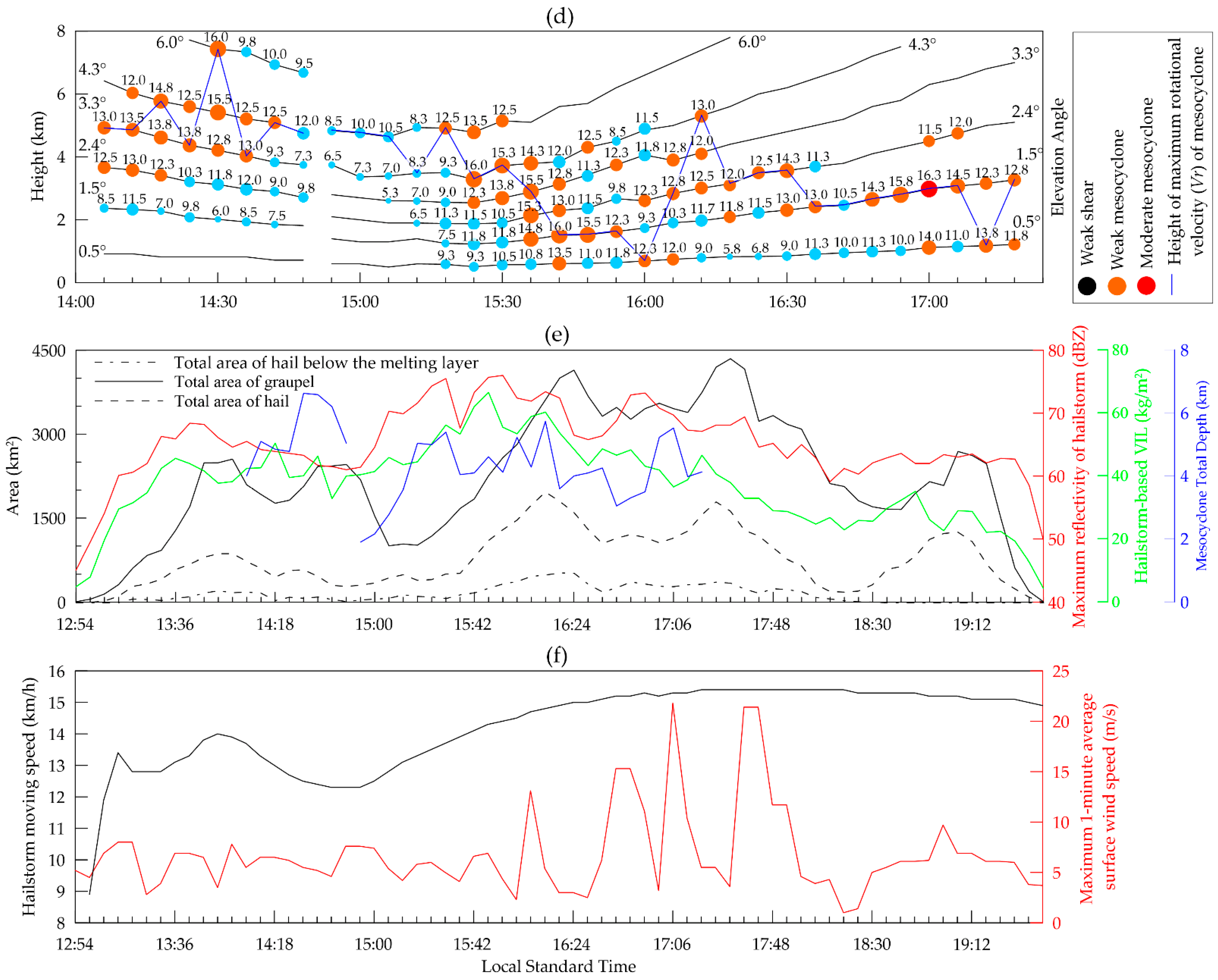 Remotesensing 15 00808 g009b Remotesensing 15 00808 g009b