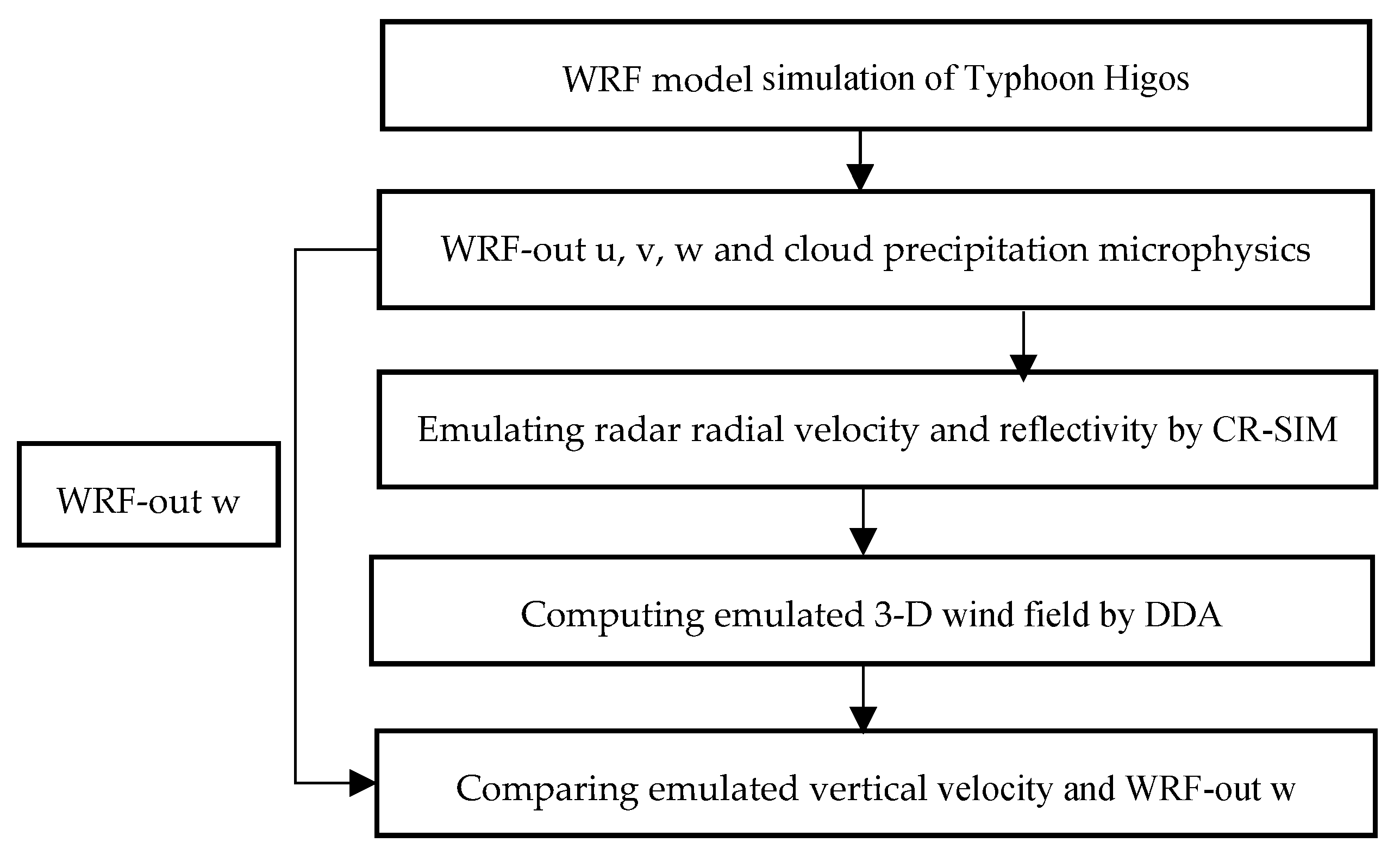 Remotesensing 15 00809 g003