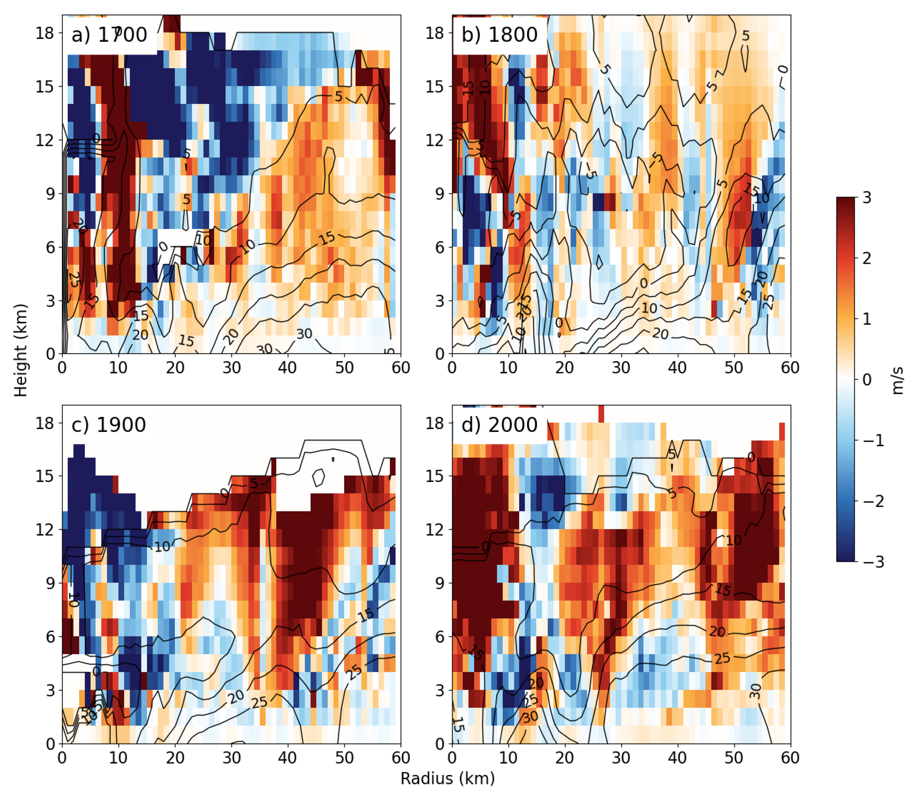 Remotesensing 15 00809 g013