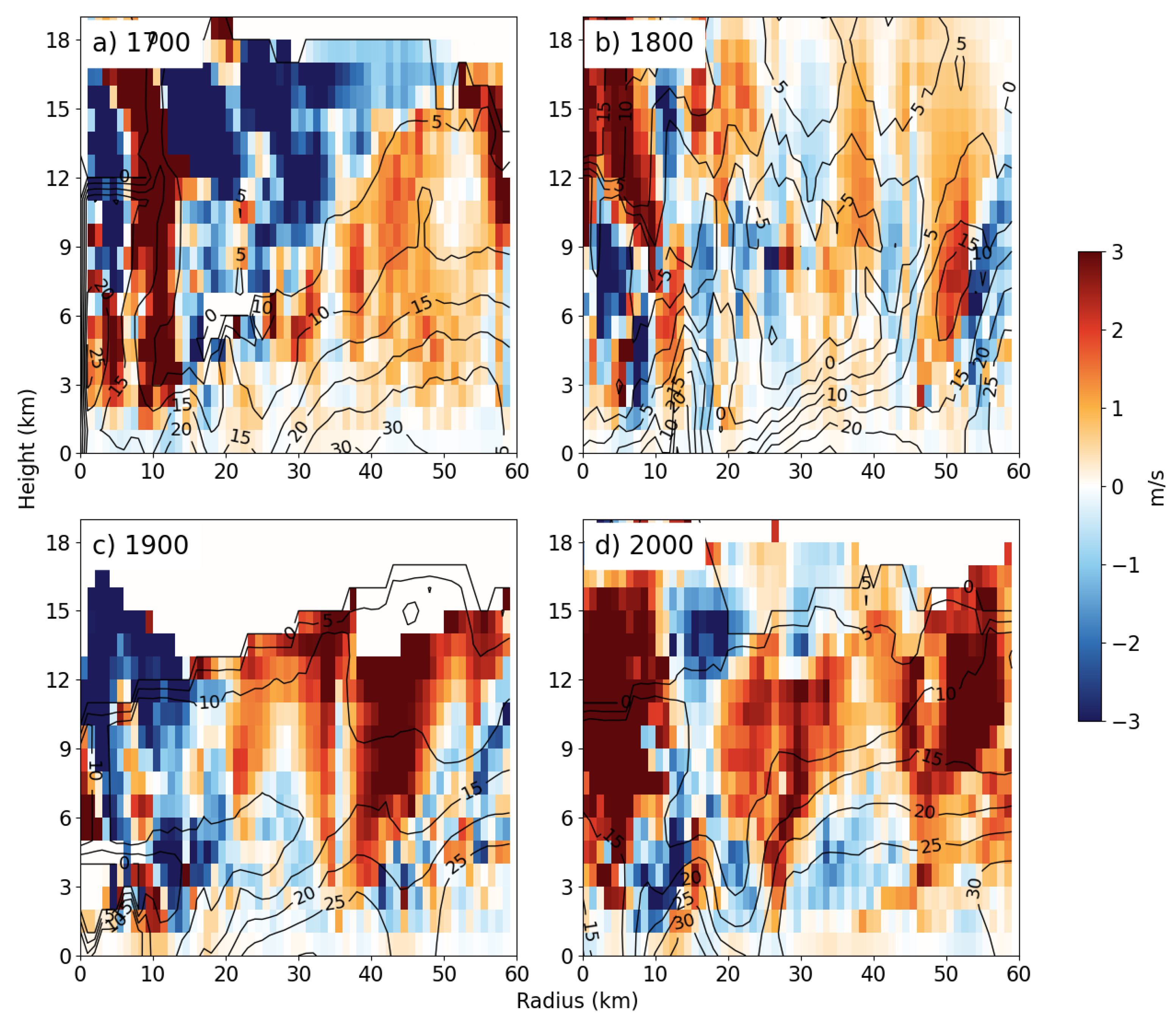 Remotesensing 15 00809 g014