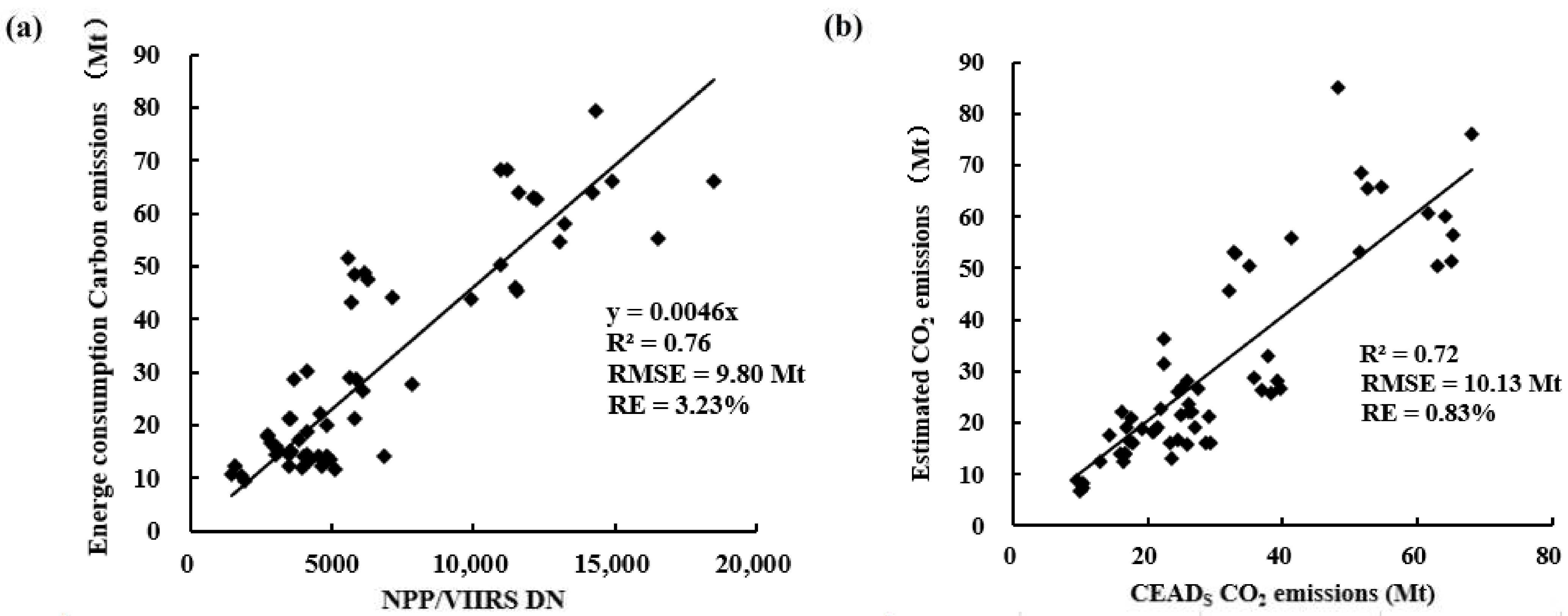 Remotesensing 15 00811 g003 Remotesensing 15 00811 g003