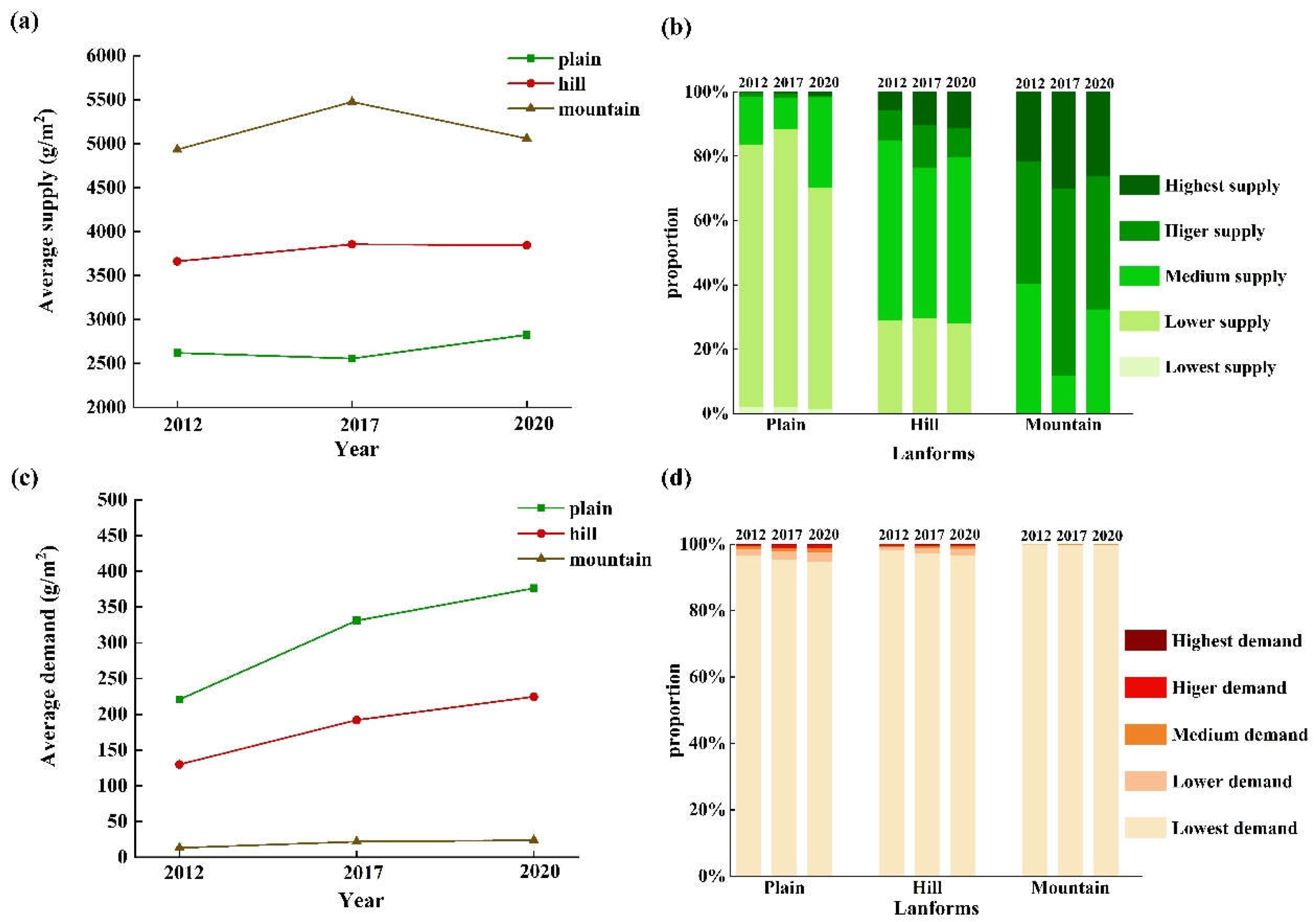 Remotesensing 15 00811 g005 Remotesensing 15 00811 g005