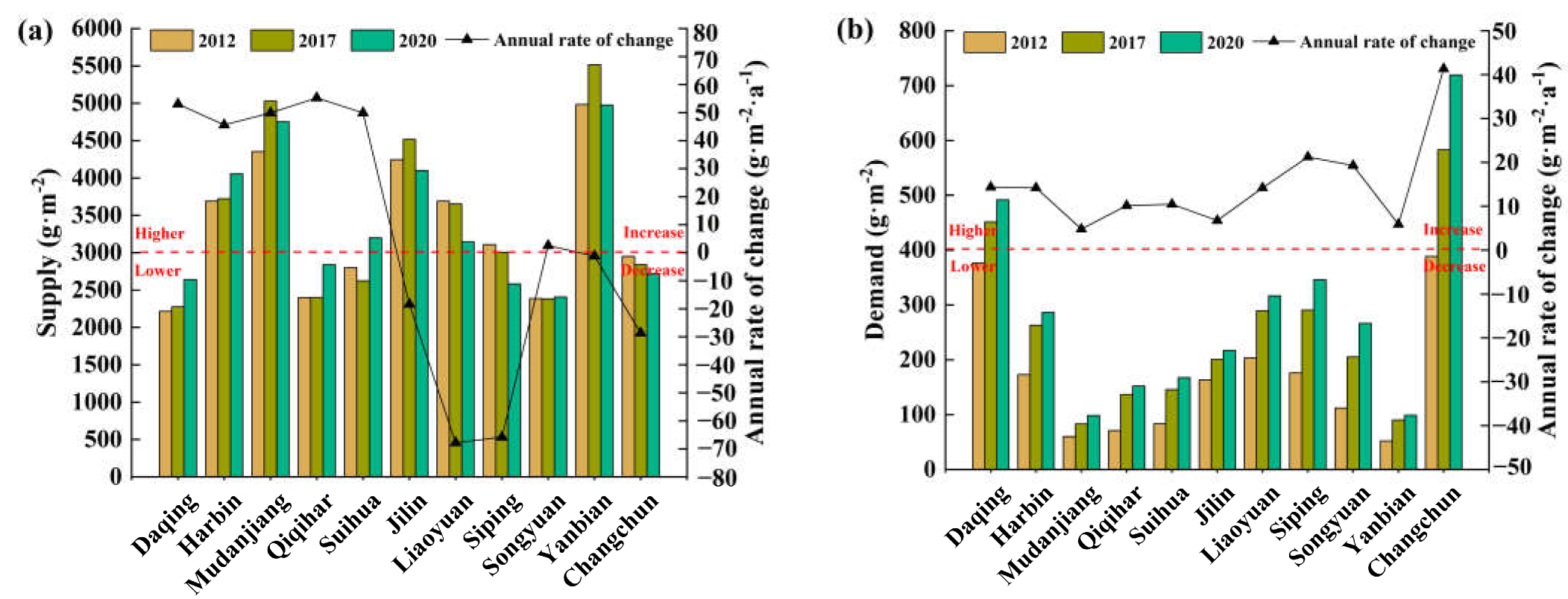 Remotesensing 15 00811 g006 Remotesensing 15 00811 g006