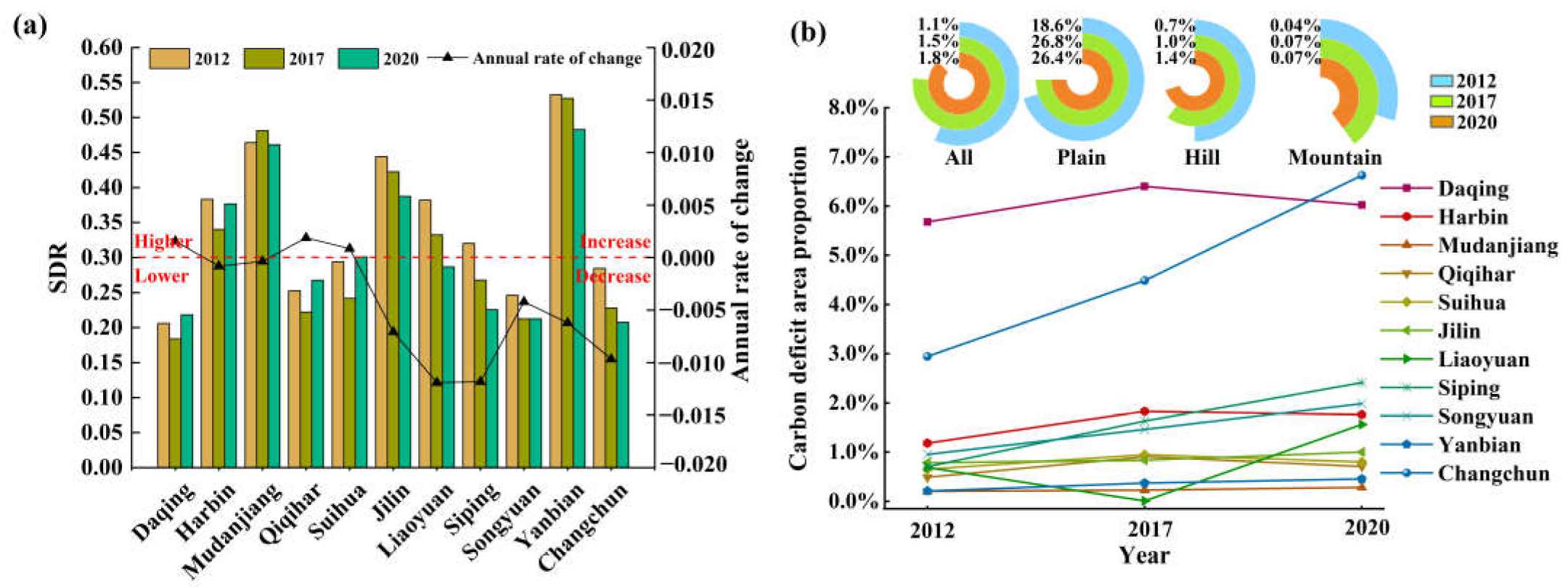 Remotesensing 15 00811 g008 Remotesensing 15 00811 g008
