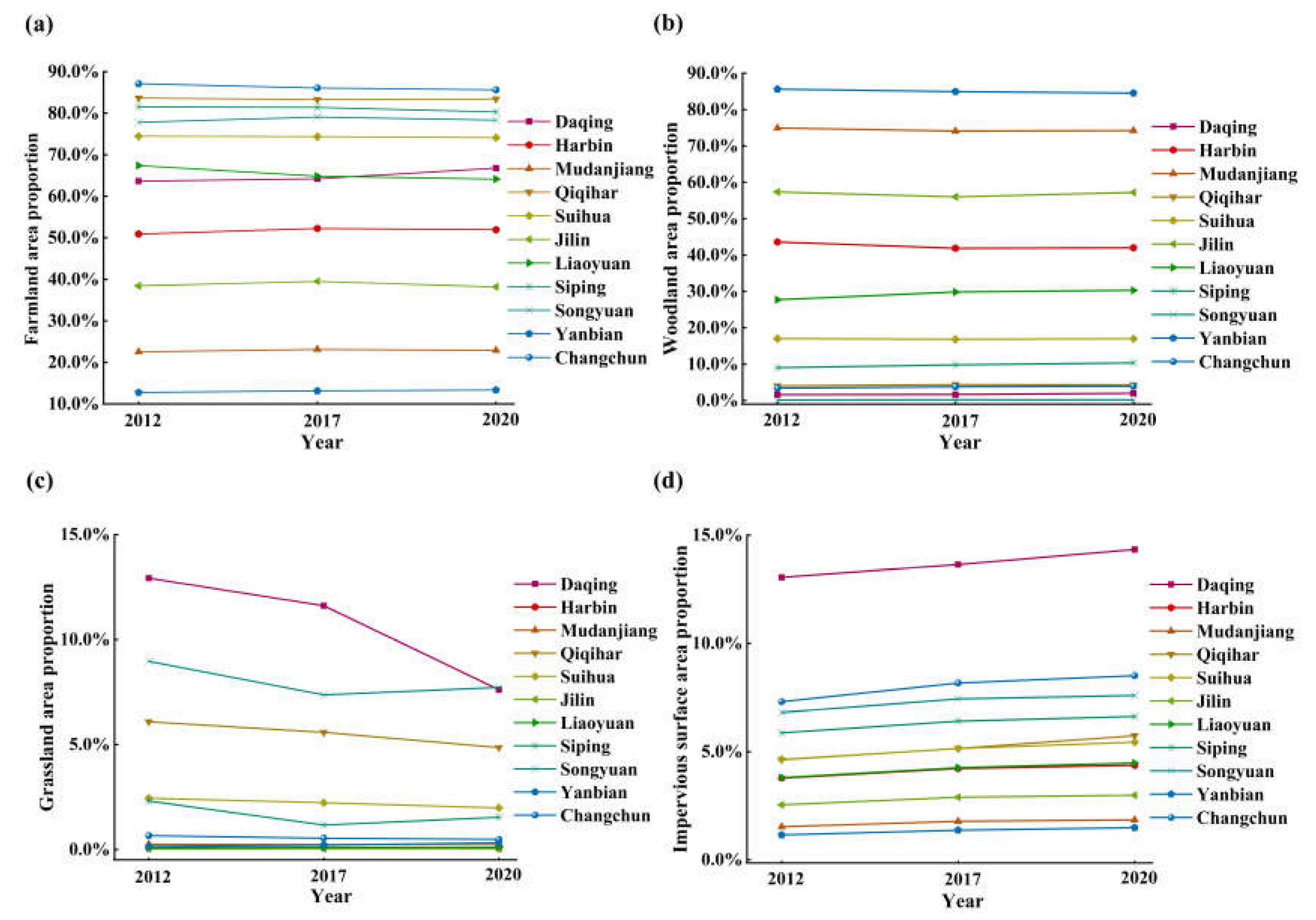 Remotesensing 15 00811 g010 Remotesensing 15 00811 g010