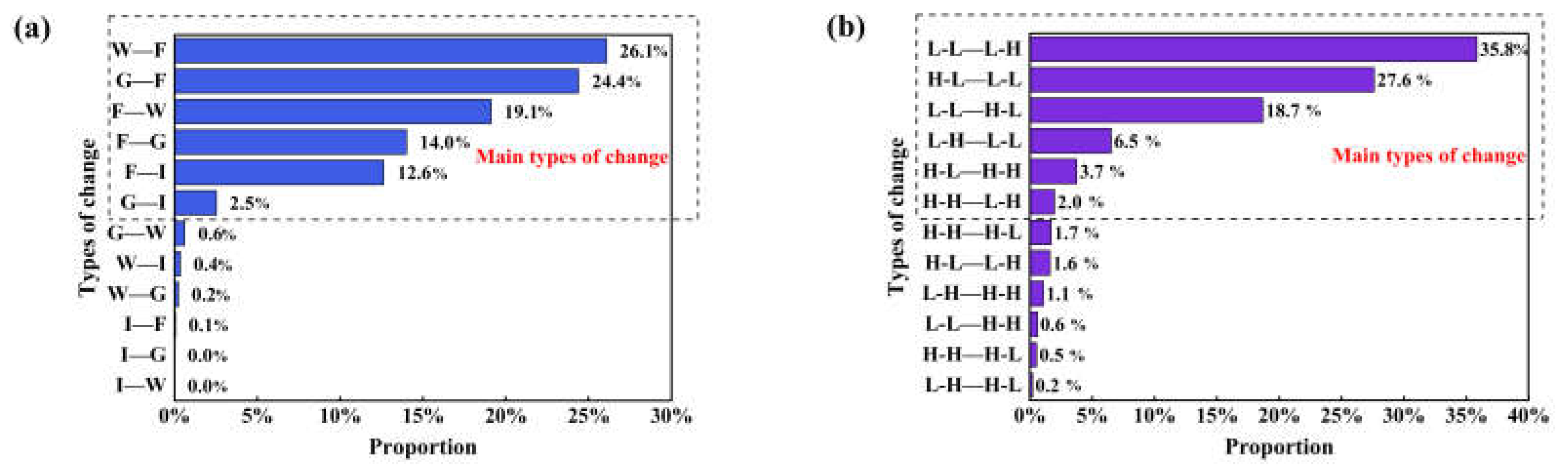 Remotesensing 15 00811 g011 Remotesensing 15 00811 g011