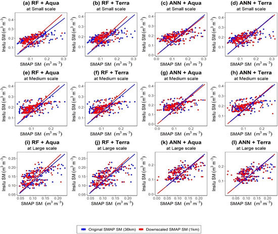 Spatial Downscaling and Gap-Filling of SMAP Soil Moisture to