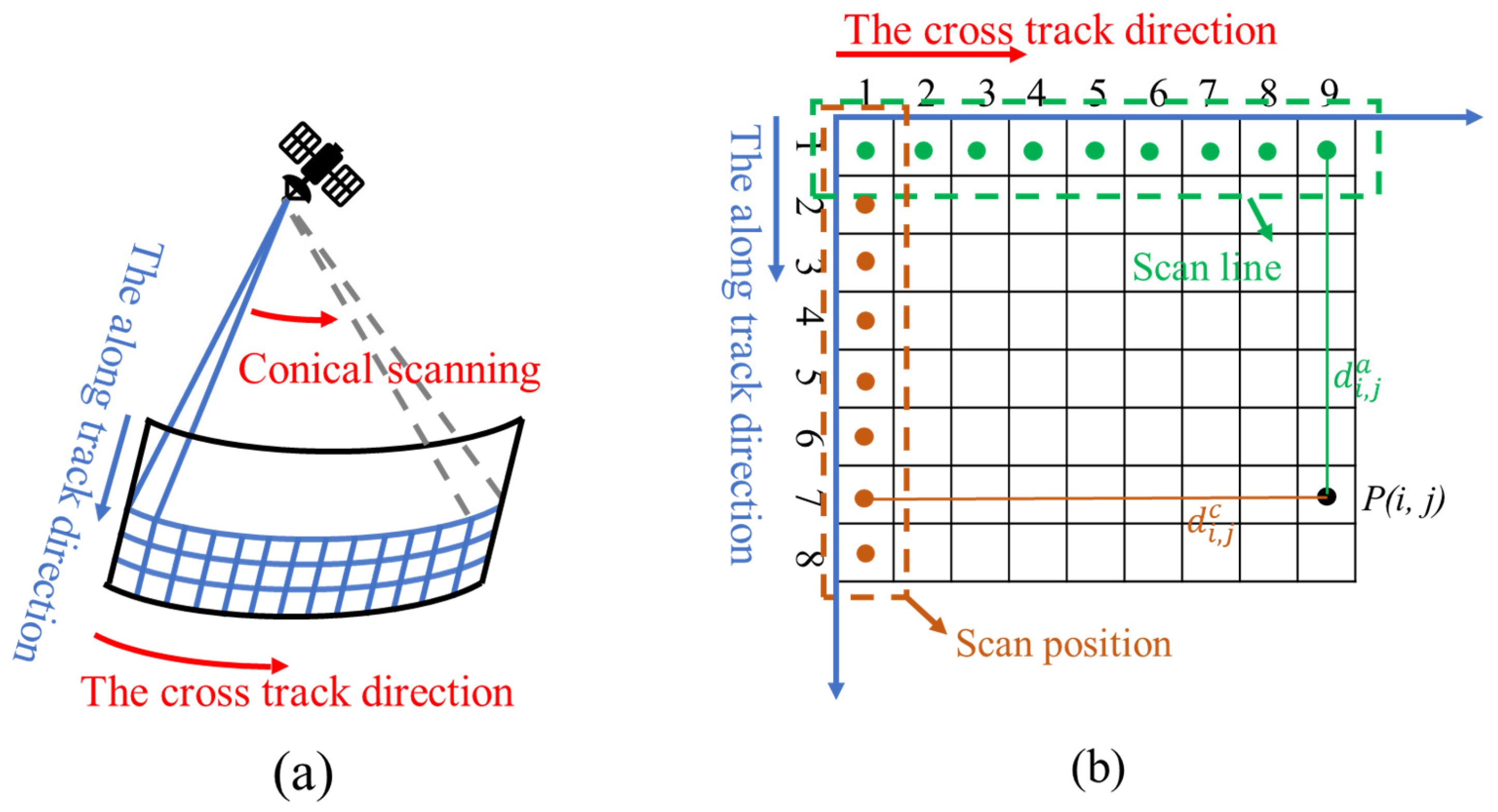 Remotesensing 15 00813 g005 Remotesensing 15 00813 g005