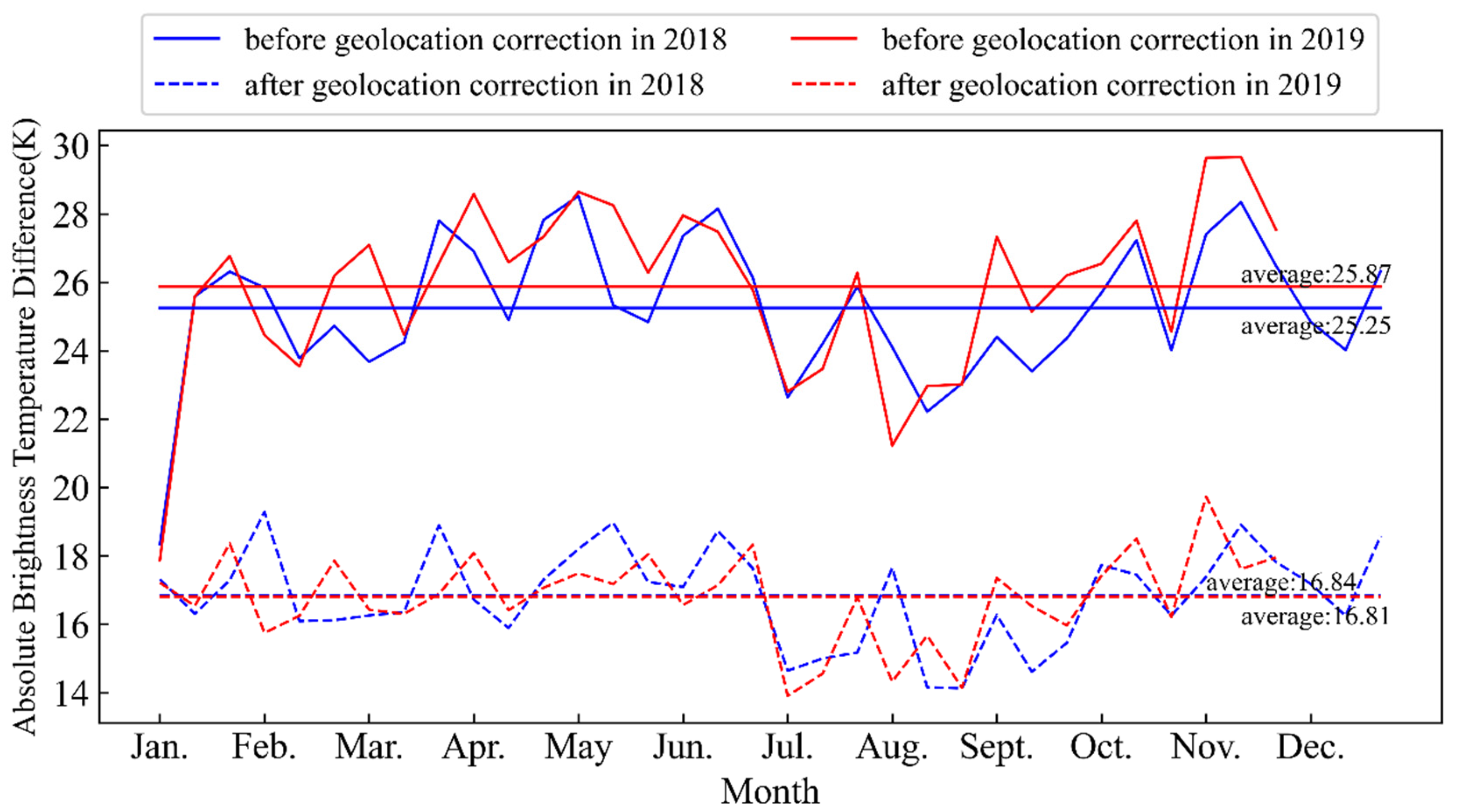 Remotesensing 15 00813 g008 Remotesensing 15 00813 g008