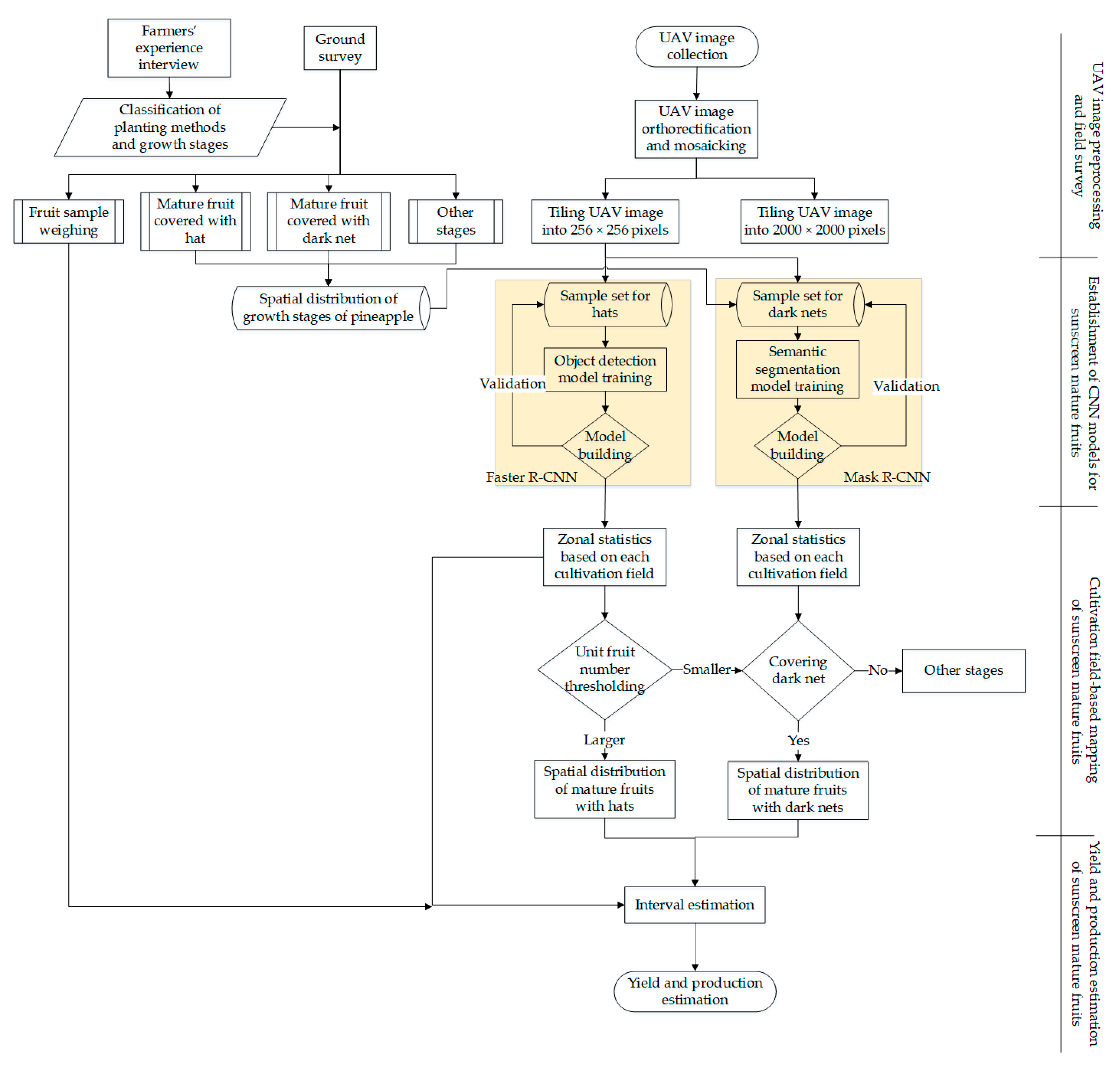 Remotesensing 15 00814 g006
